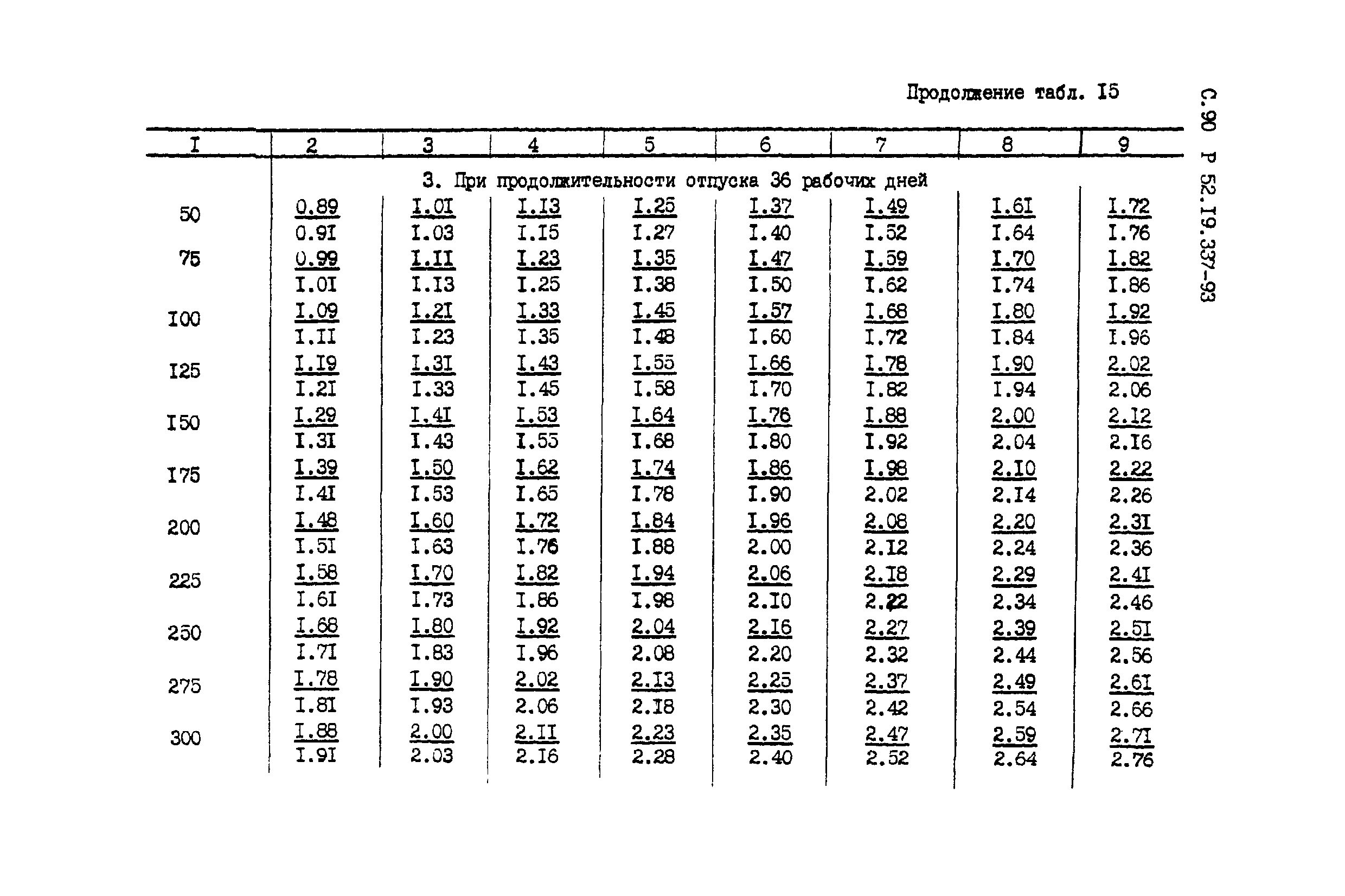 Р 52.19.337-93