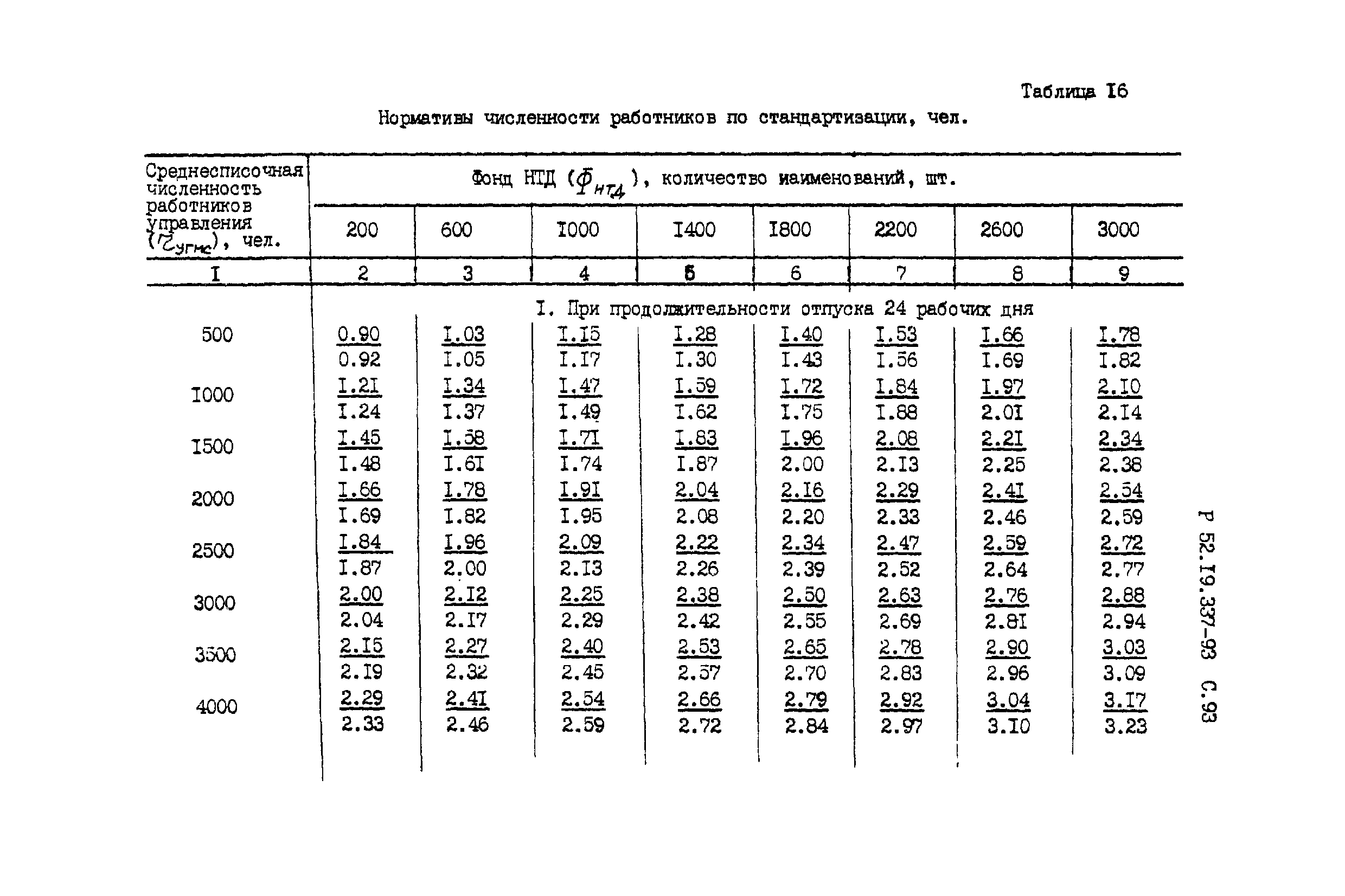 Р 52.19.337-93