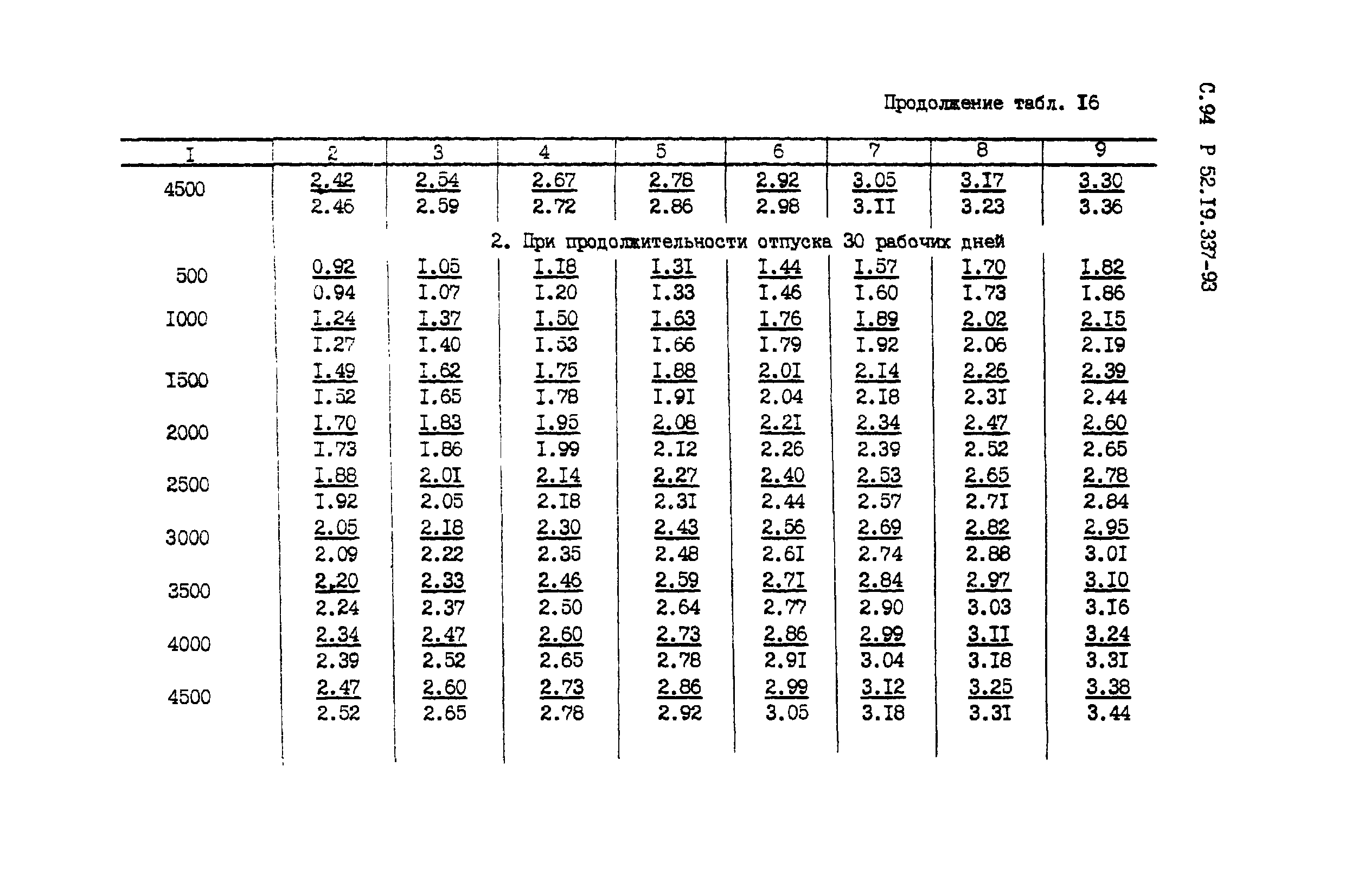 Р 52.19.337-93