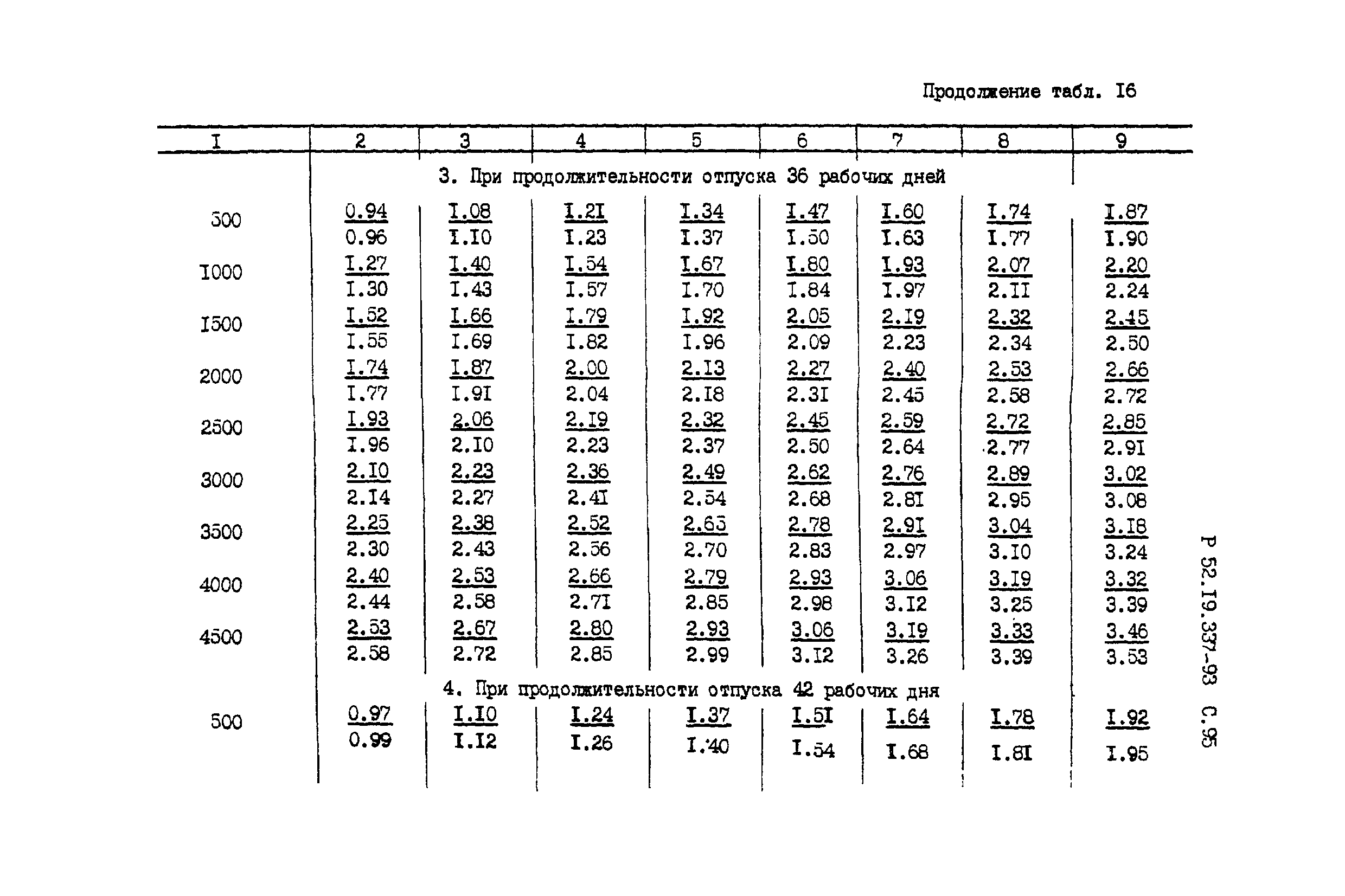 Р 52.19.337-93