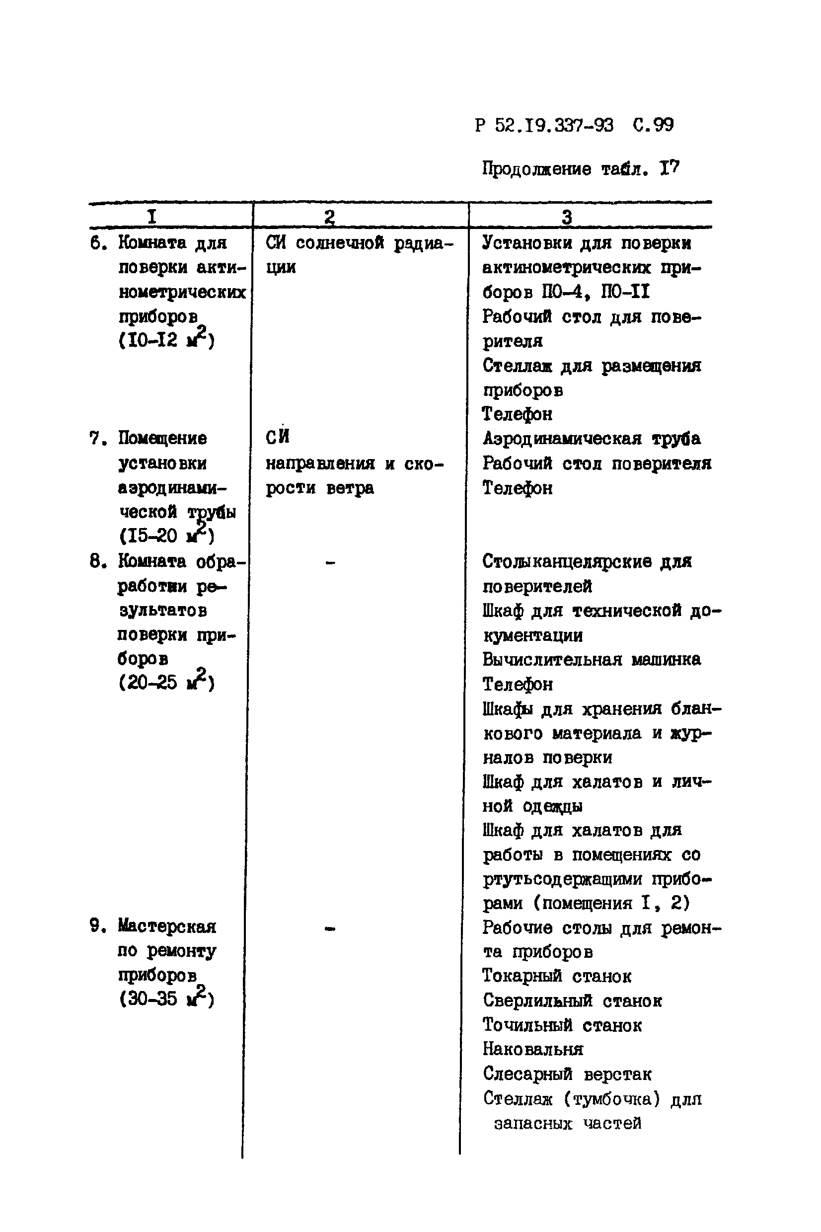 Р 52.19.337-93