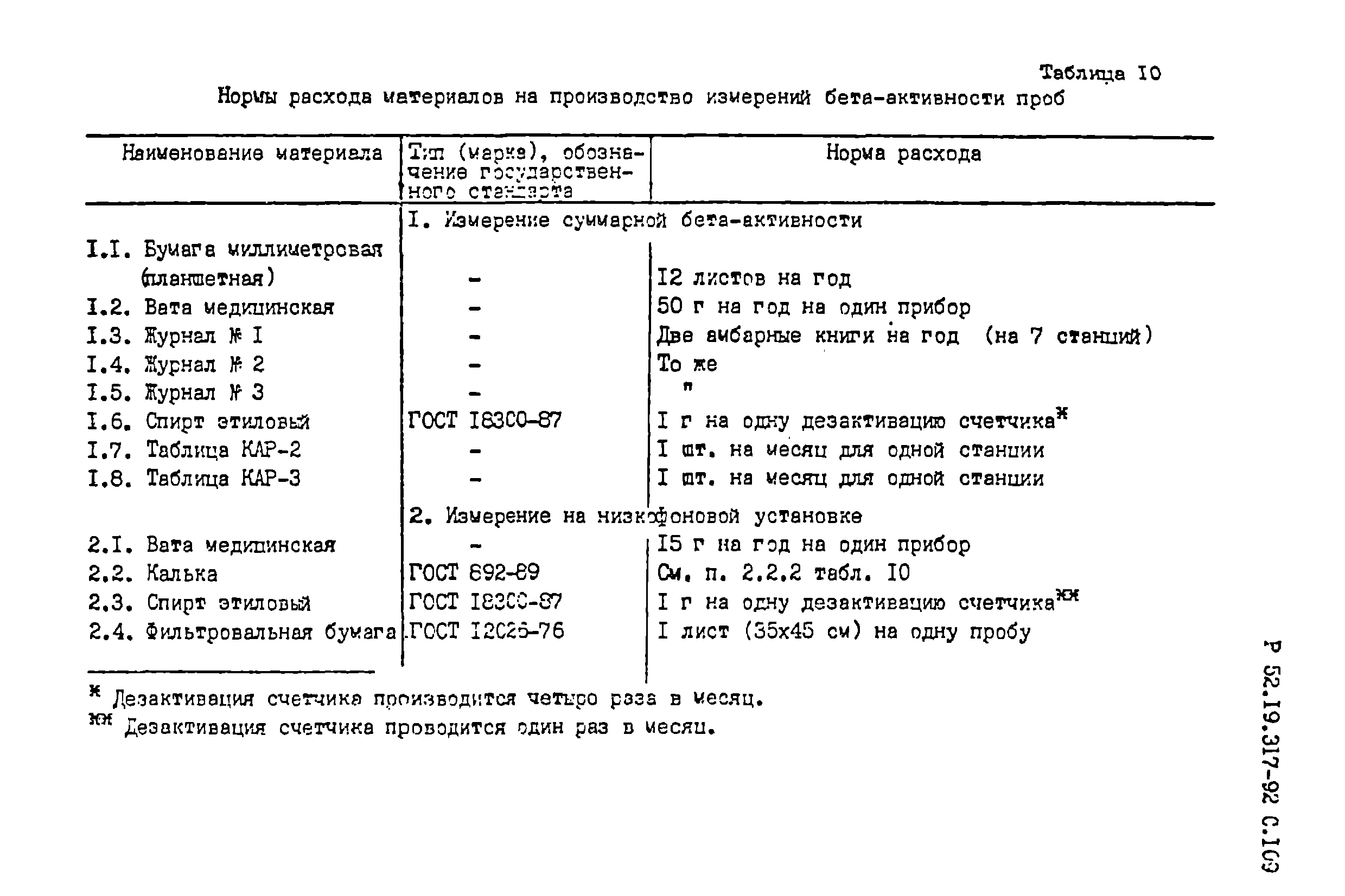 Р 52.19.317-92