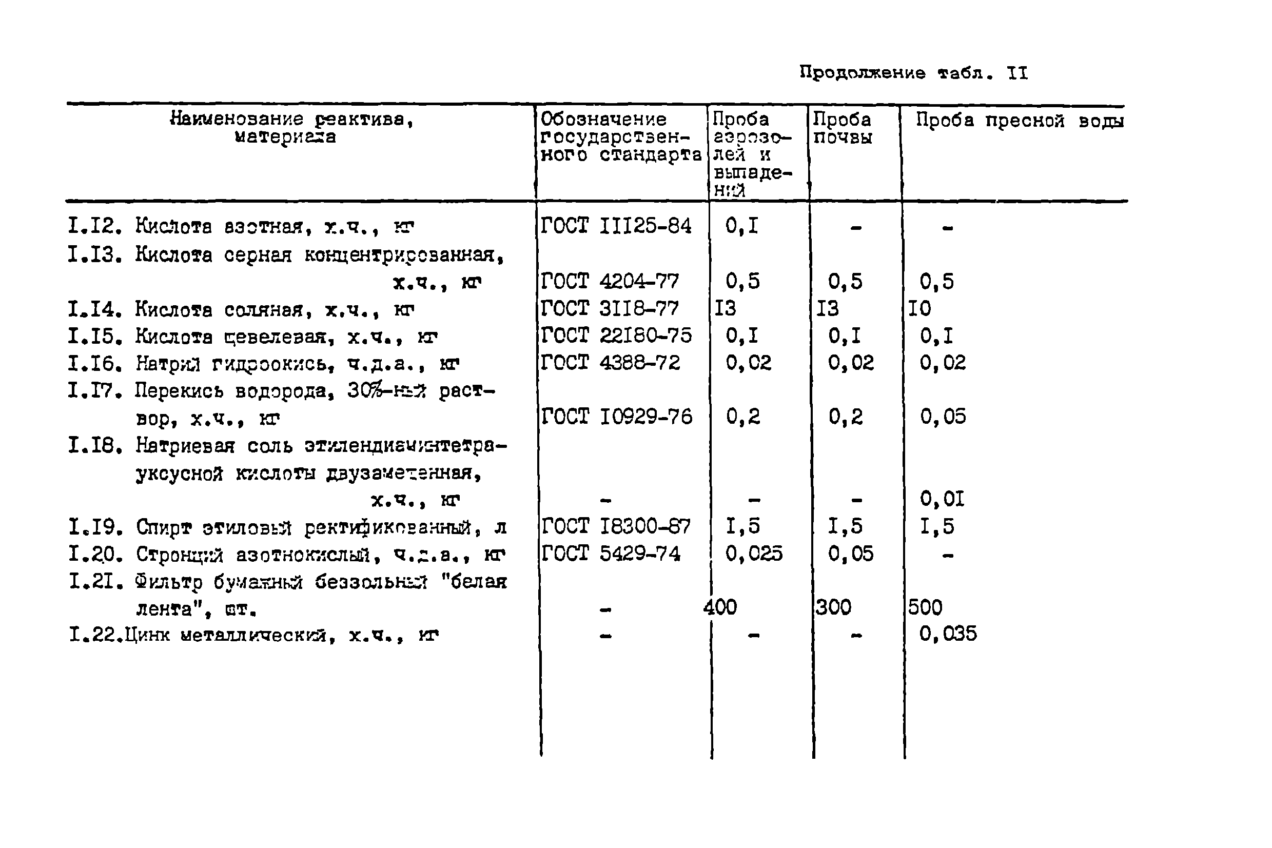 Р 52.19.317-92