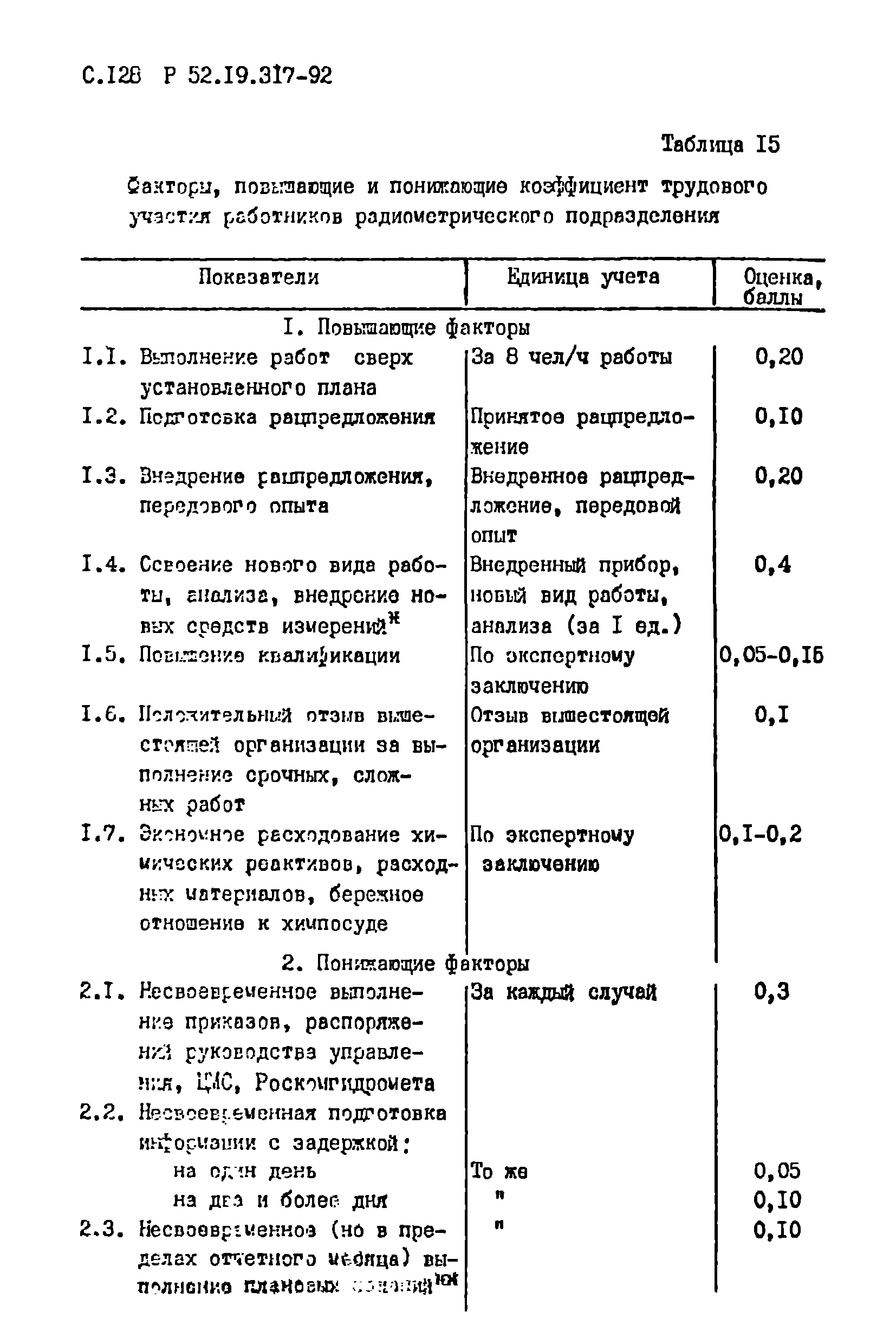 Р 52.19.317-92