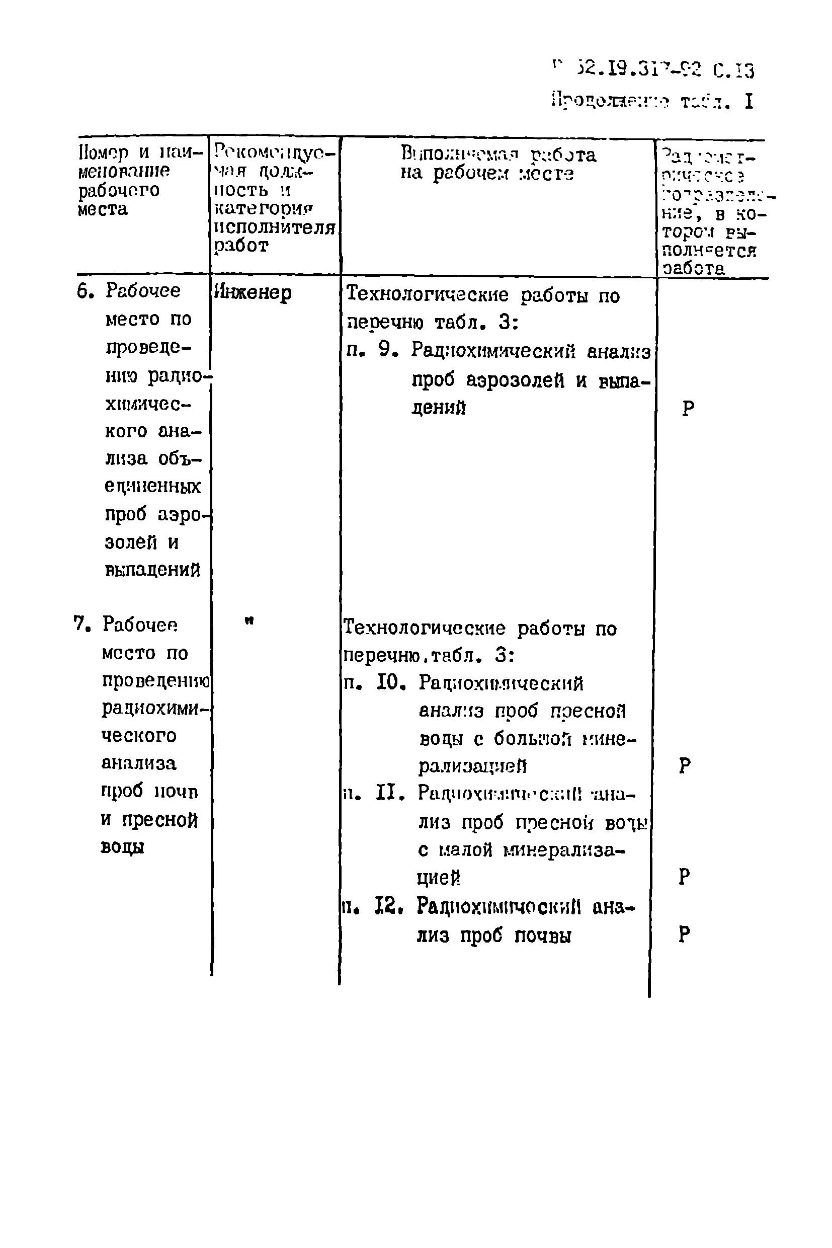 Р 52.19.317-92