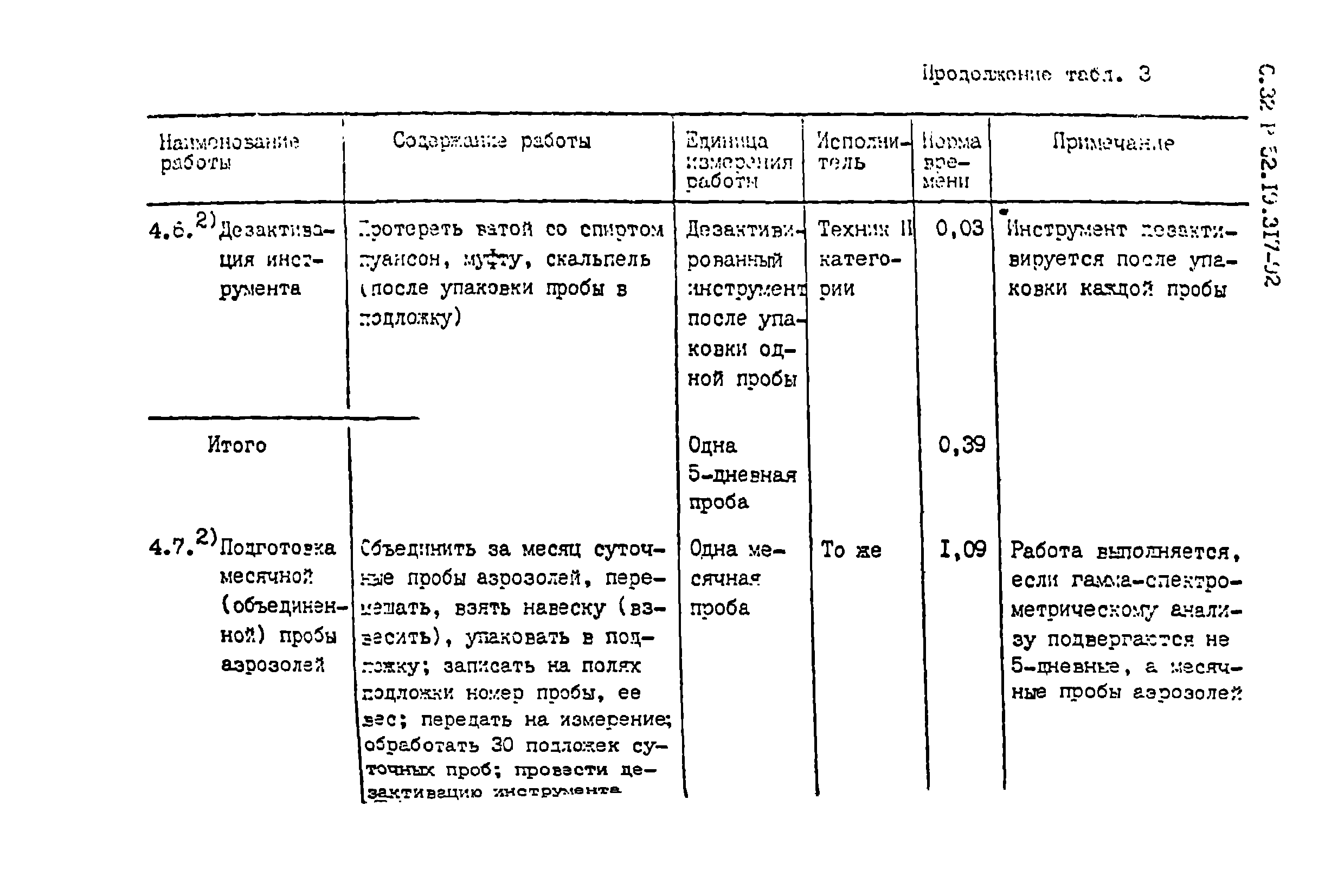 Р 52.19.317-92