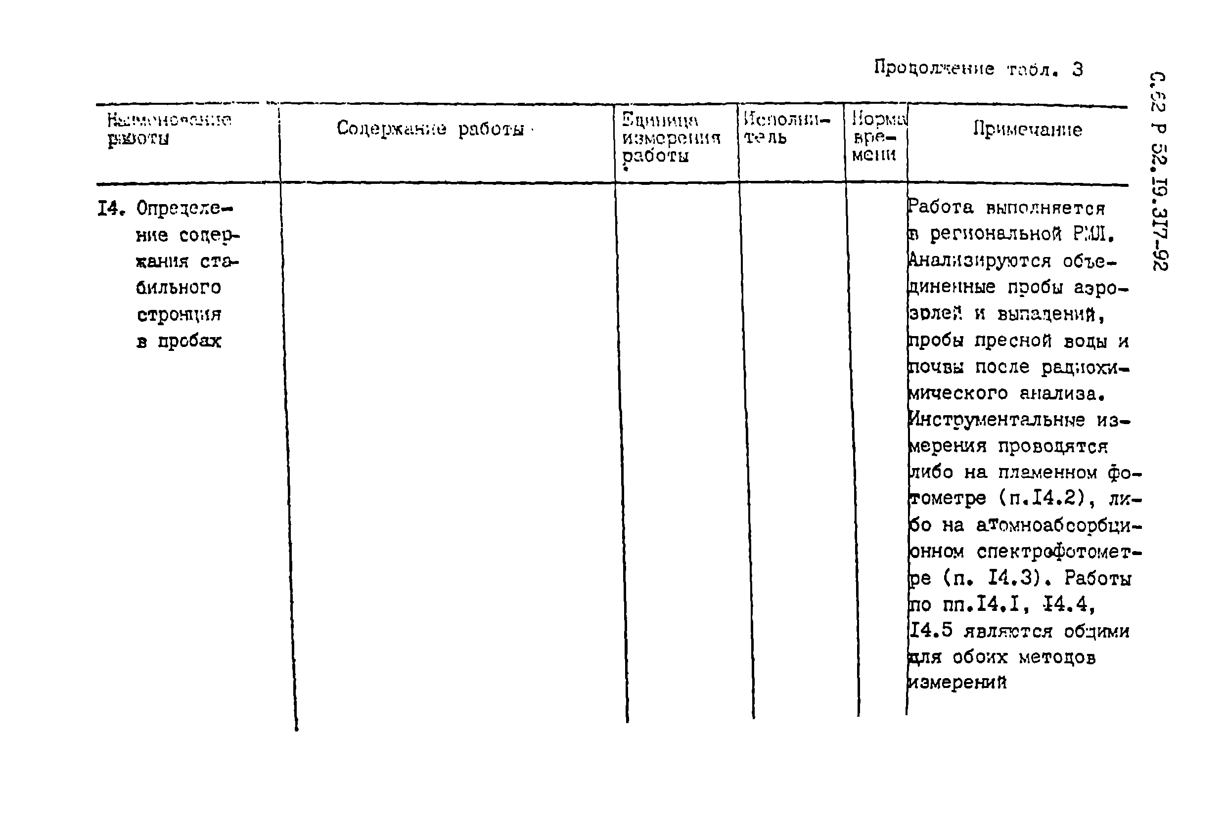 Р 52.19.317-92