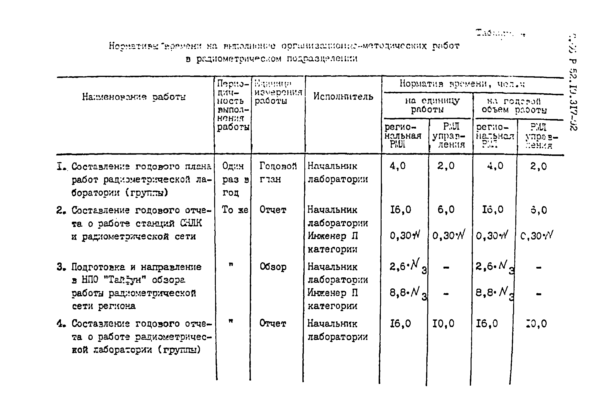 Р 52.19.317-92