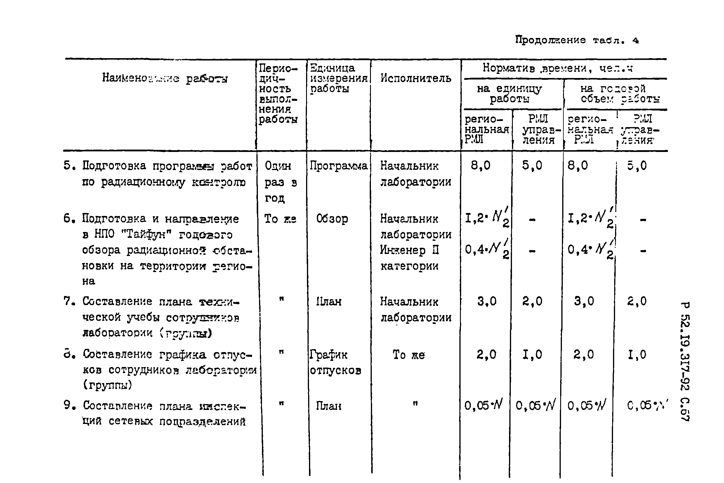 Р 52.19.317-92