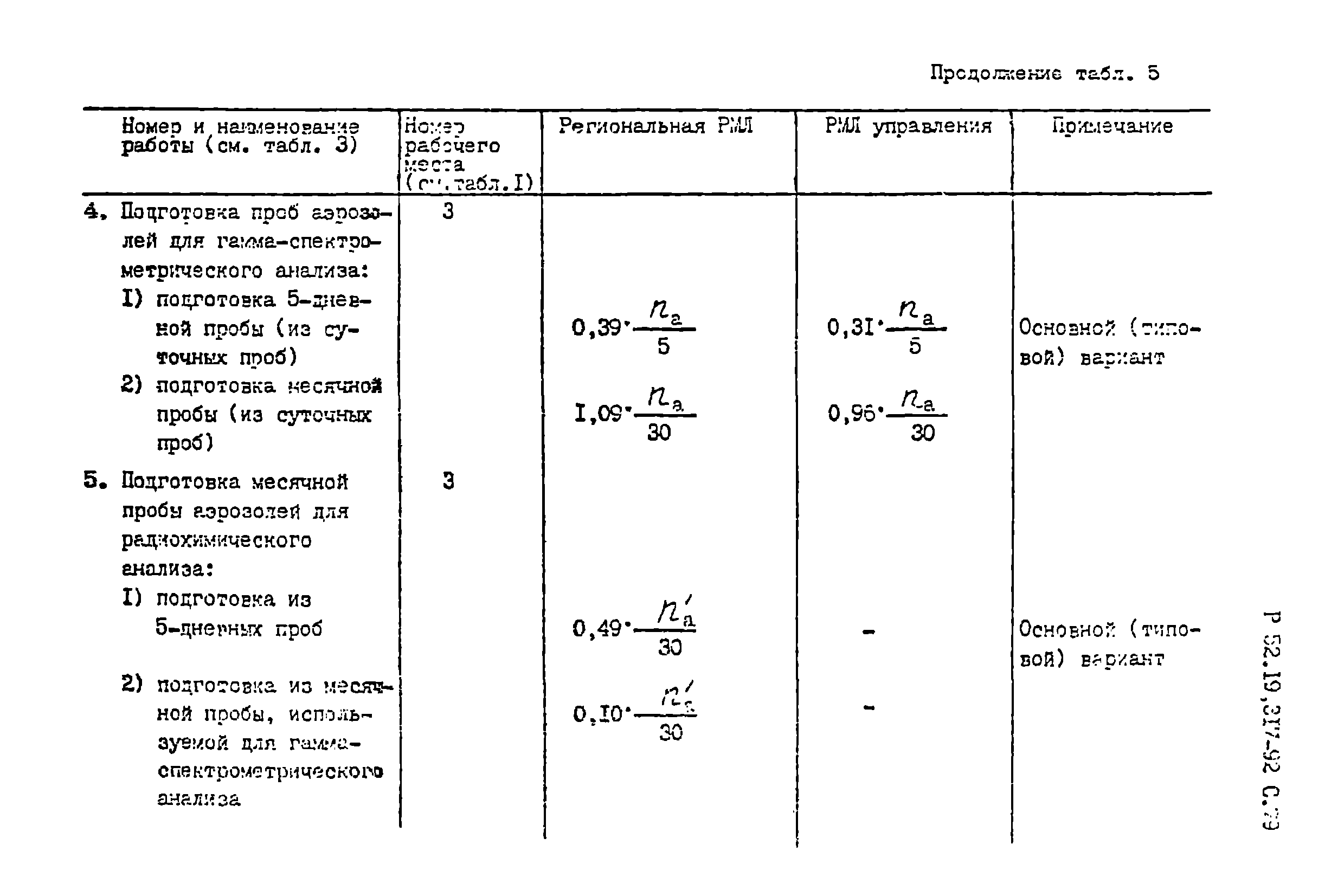 Р 52.19.317-92