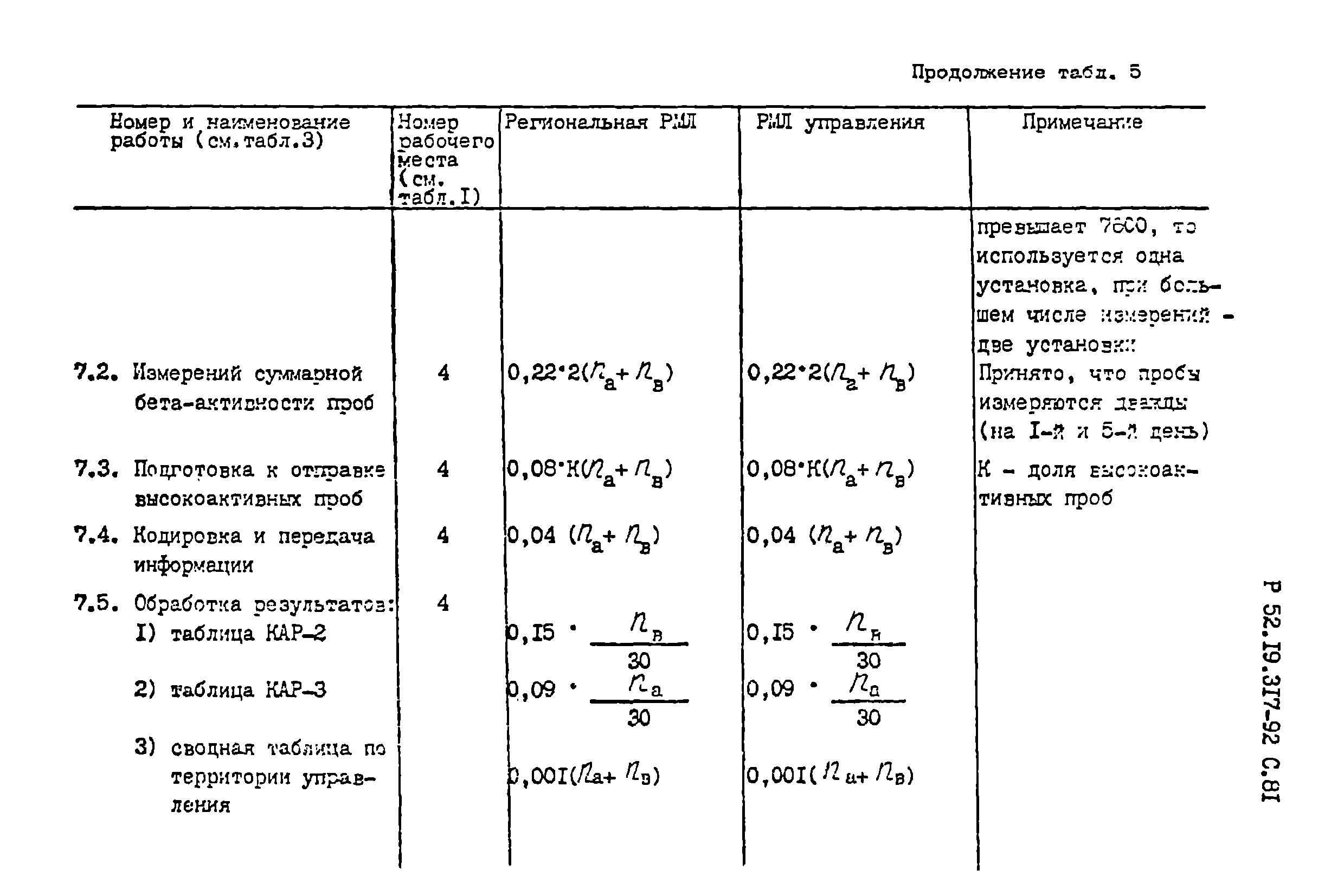 Р 52.19.317-92