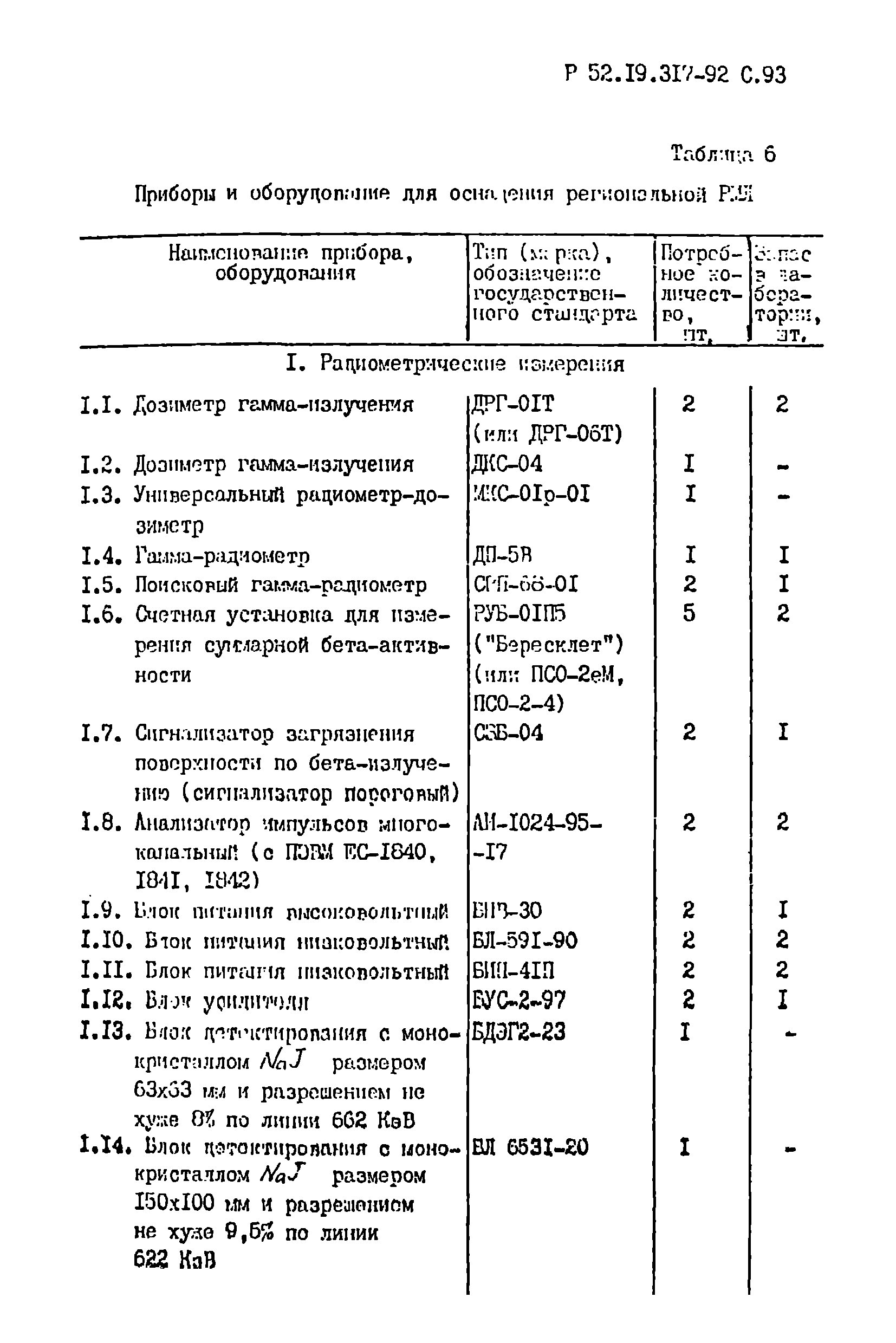 Р 52.19.317-92