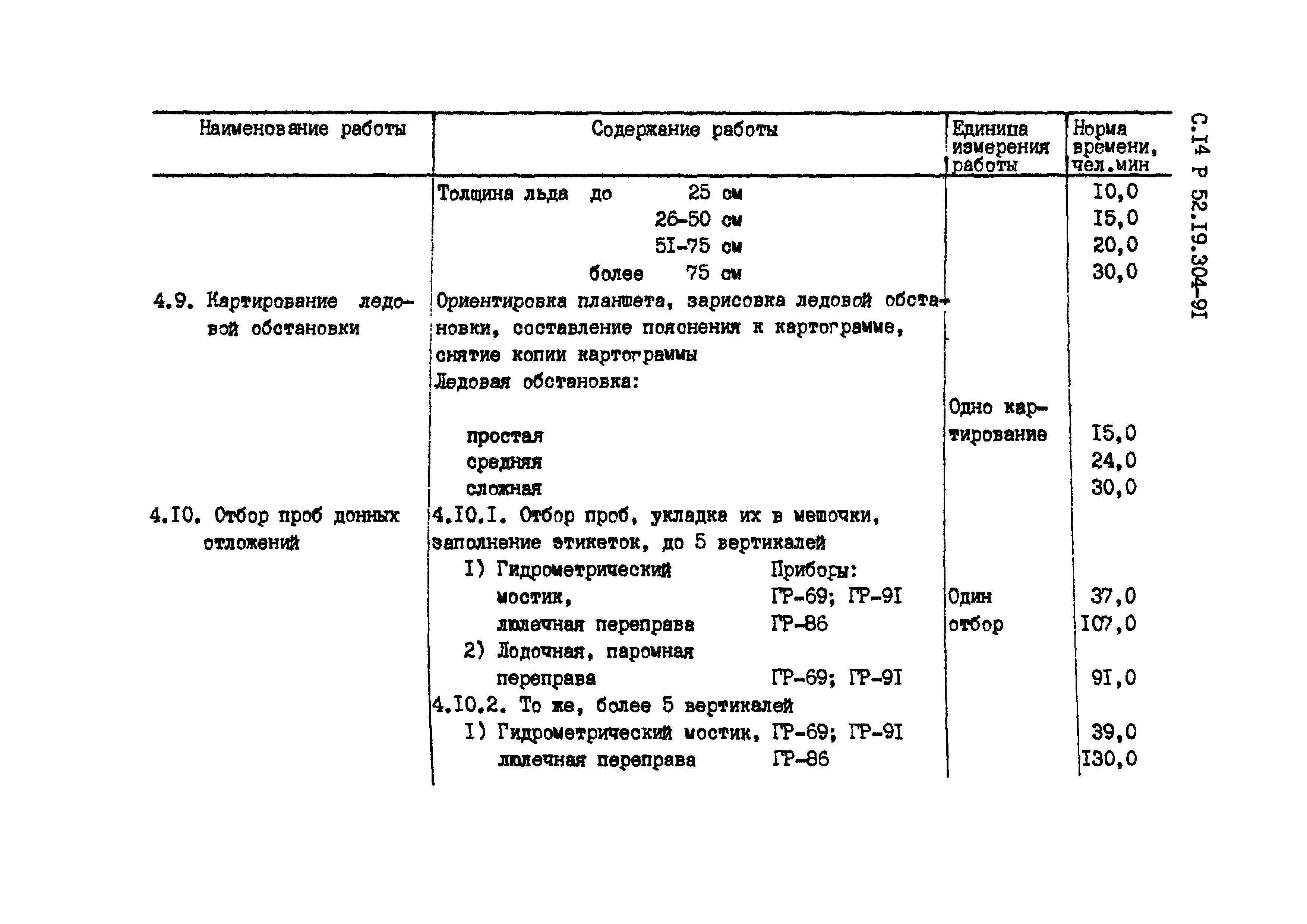 Р 52.19.304-91