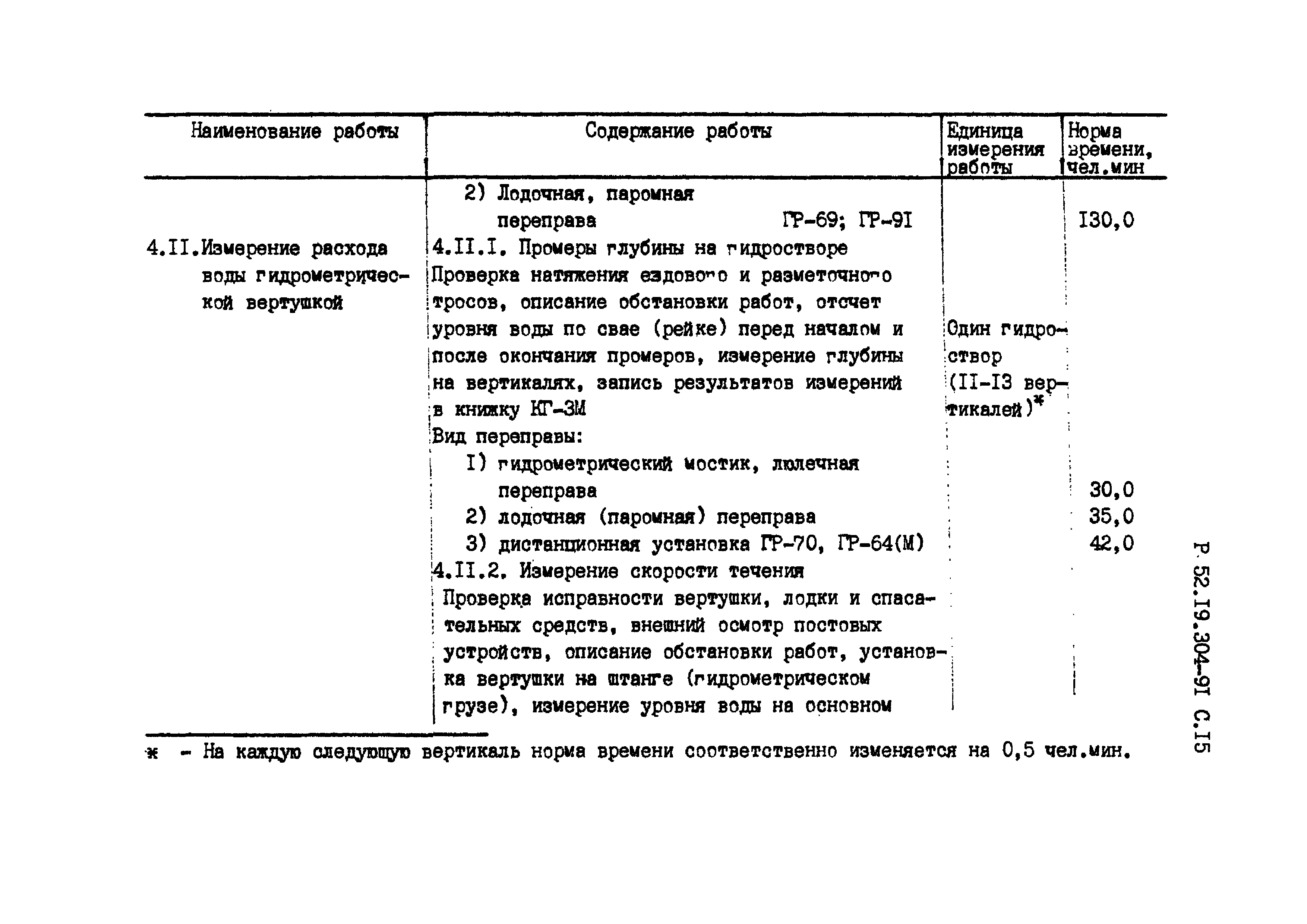 Р 52.19.304-91