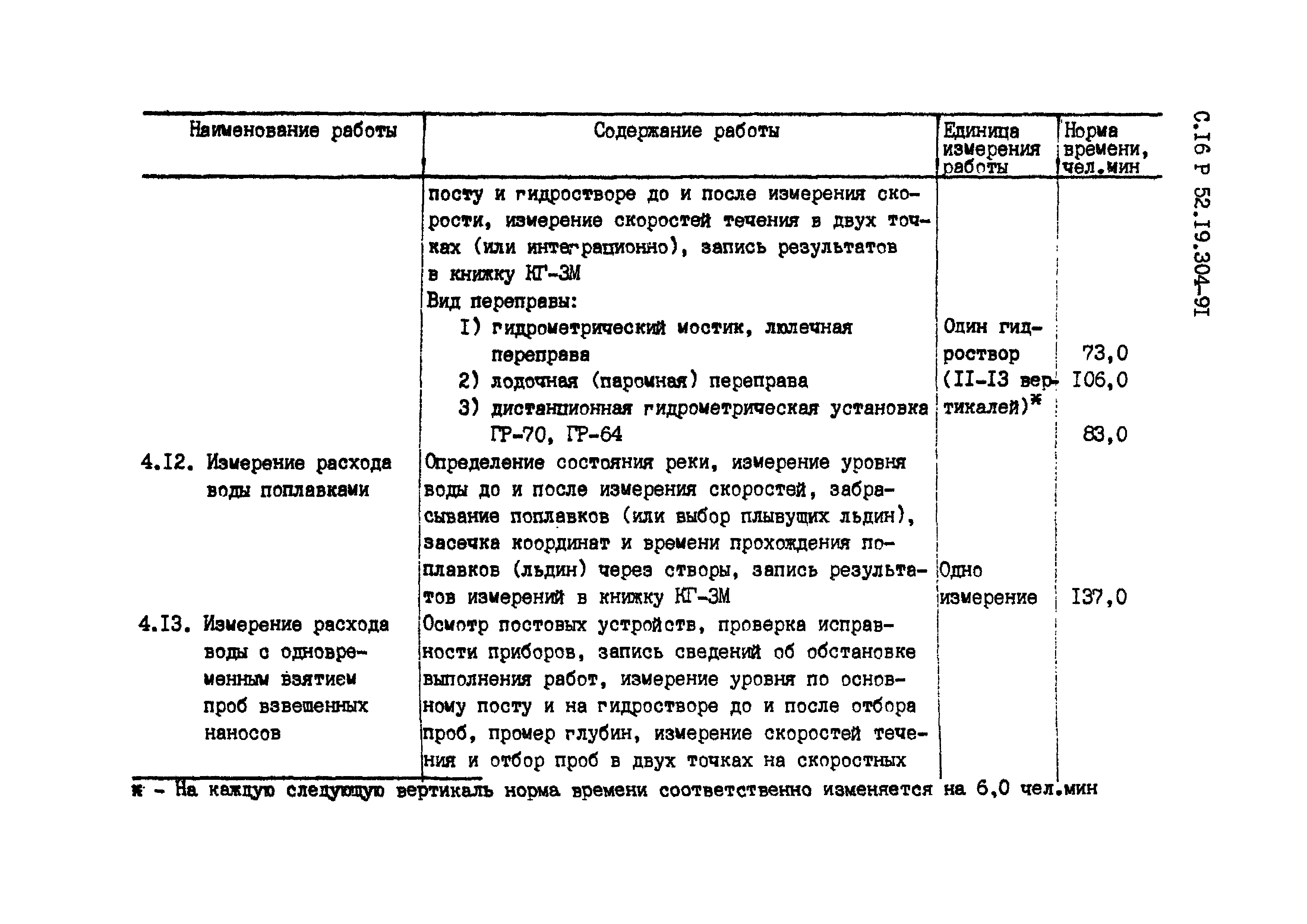 Р 52.19.304-91