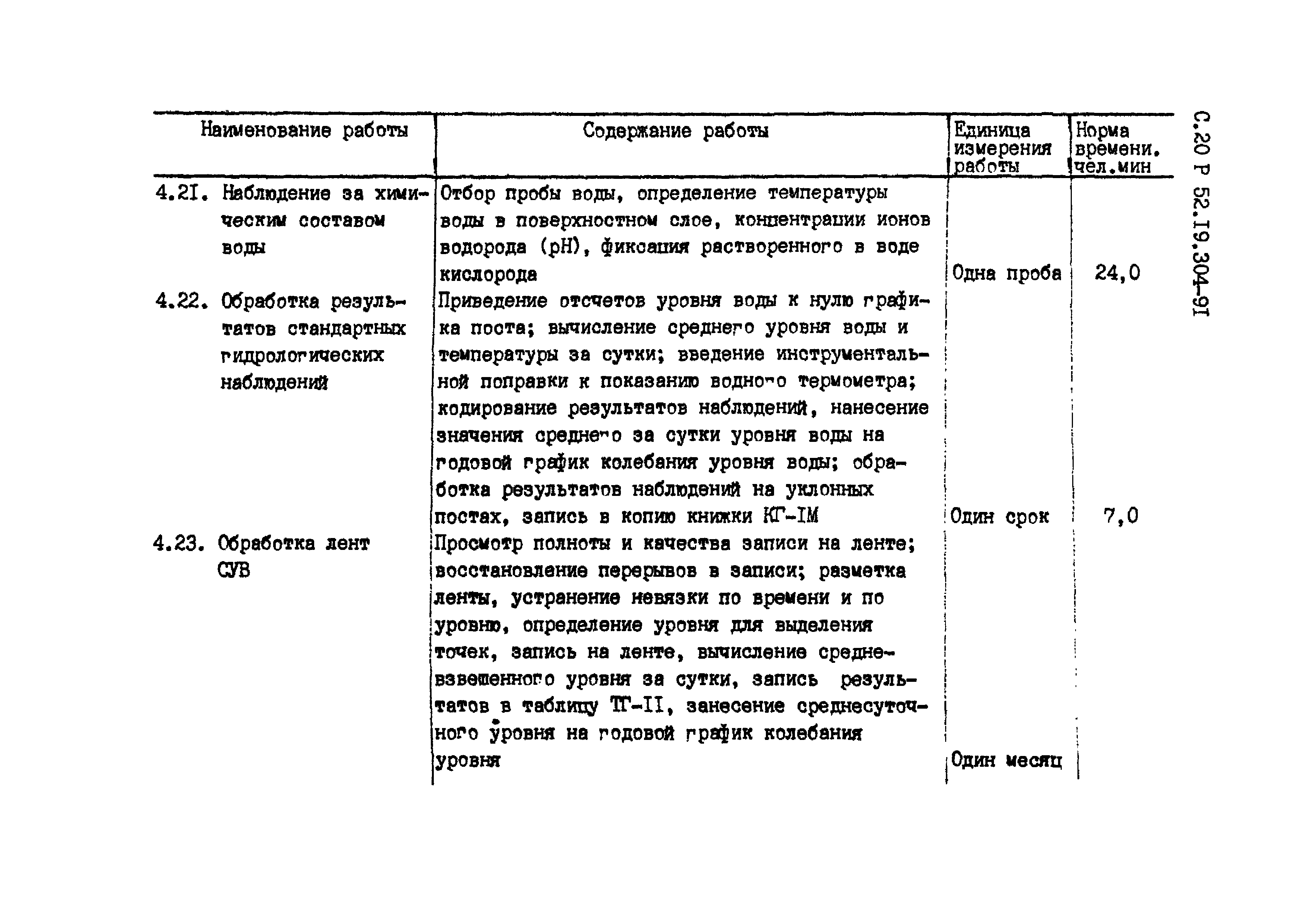 Скачать Р 52.19.304-91 Отраслевые нормы времени на наблюдения и работы,  выполняемые на гидрометеорологических постах