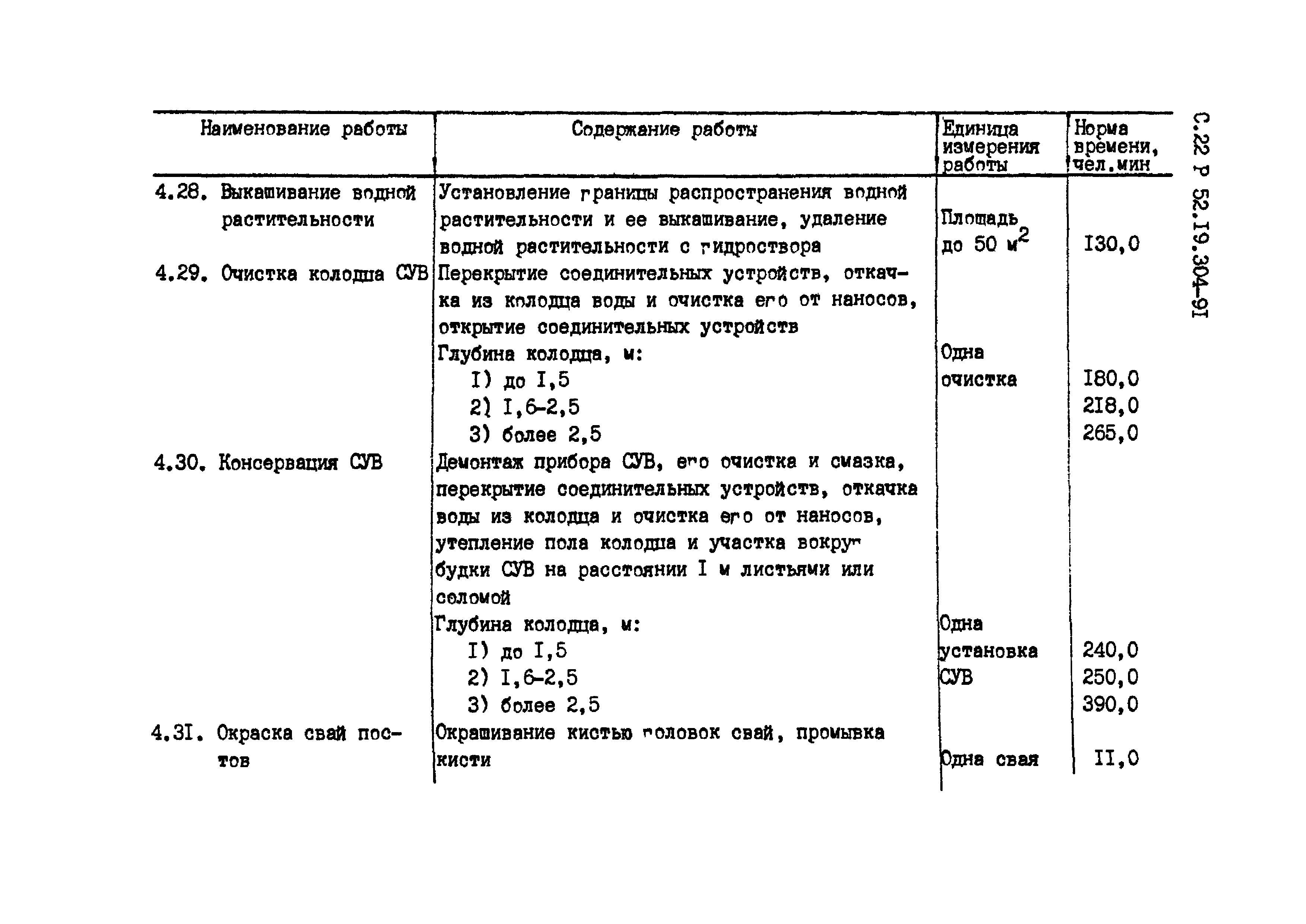 Р 52.19.304-91