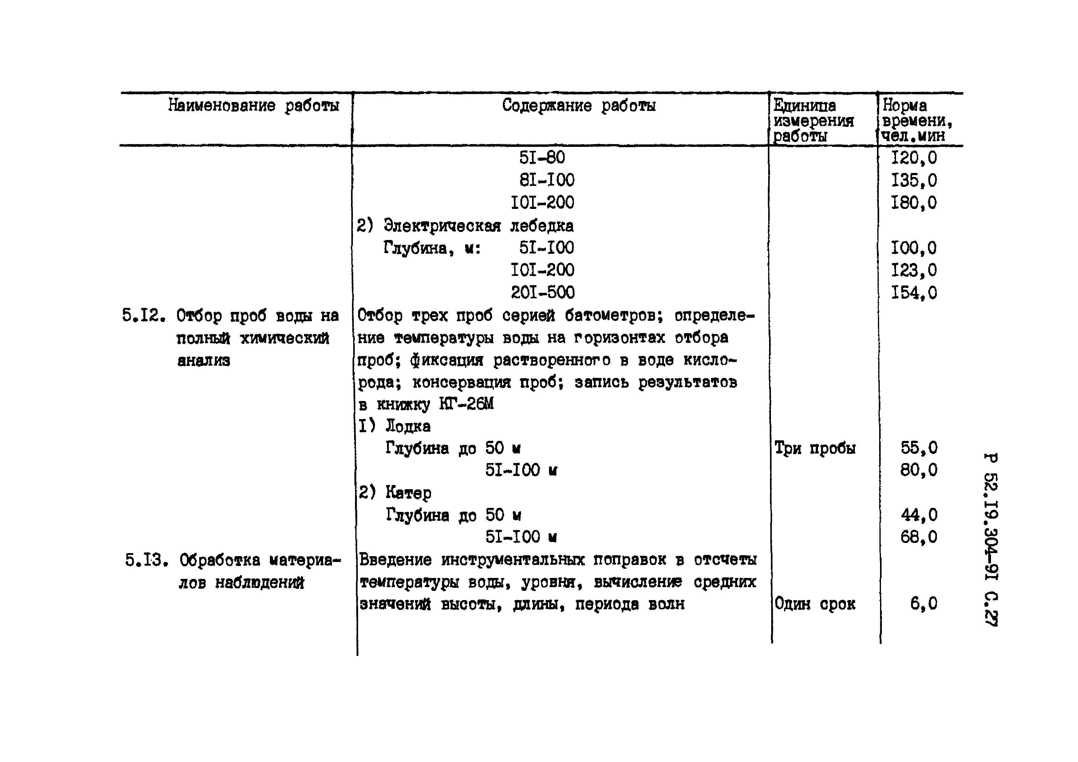 Р 52.19.304-91