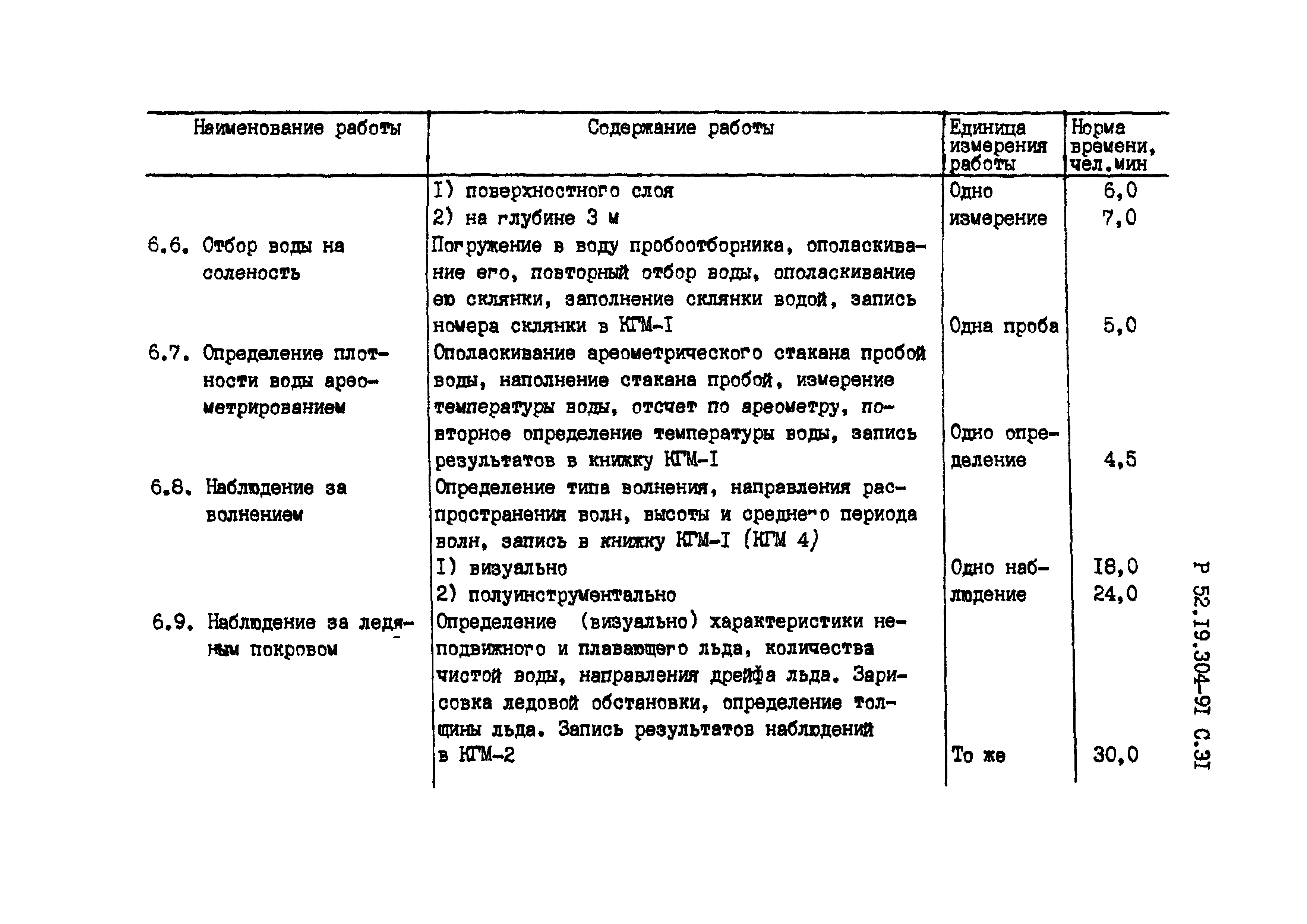 Р 52.19.304-91