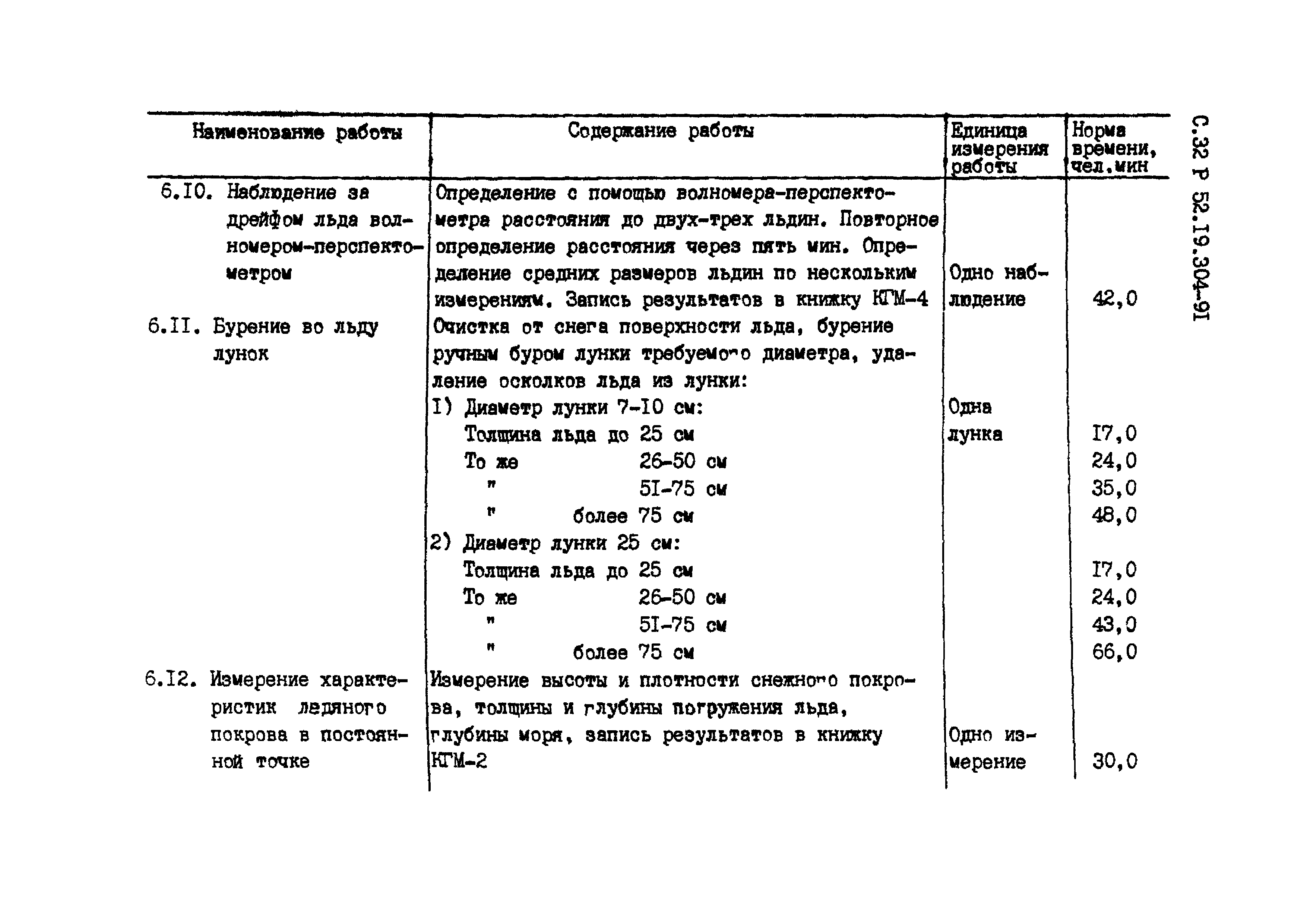 Р 52.19.304-91