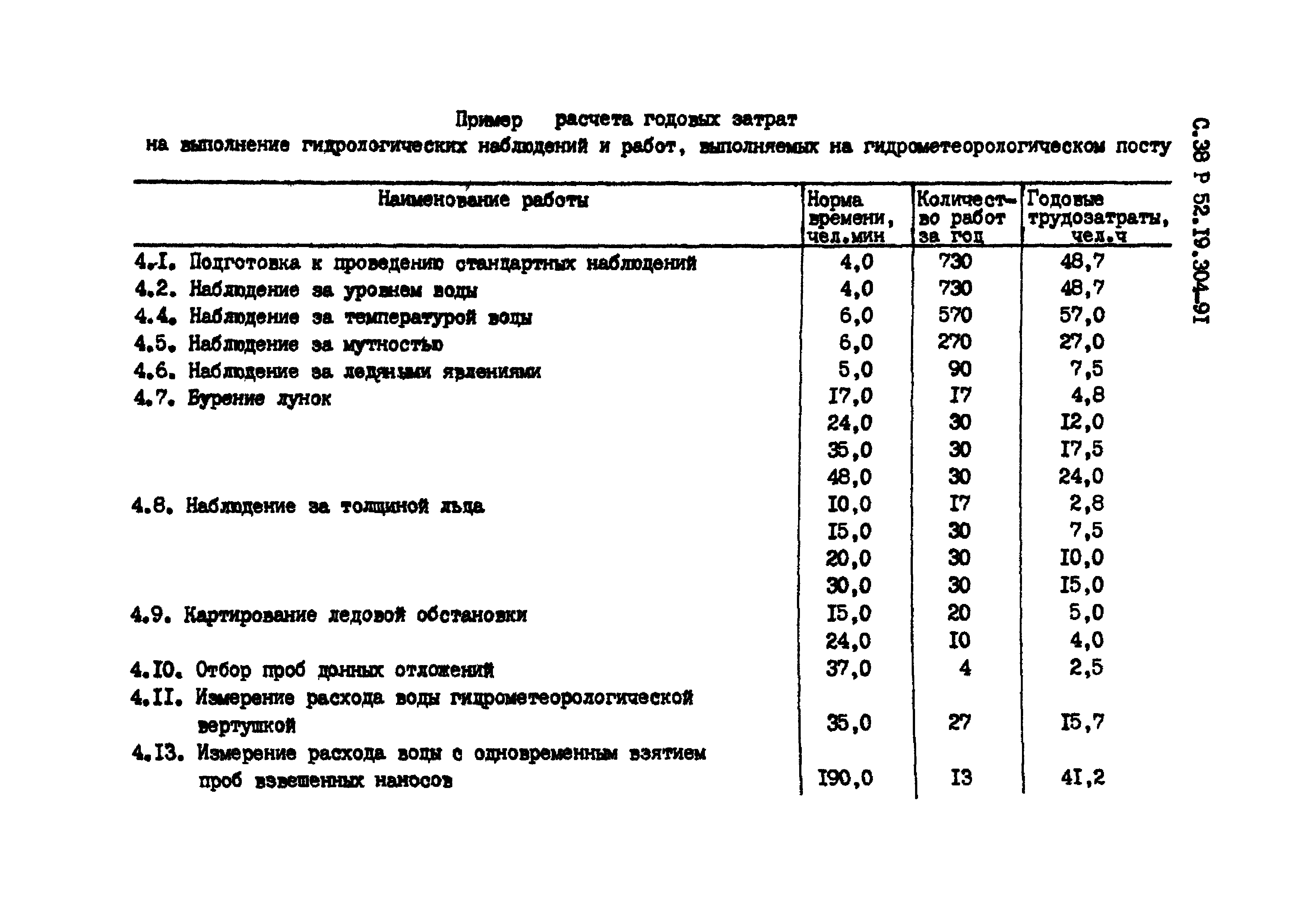 Р 52.19.304-91