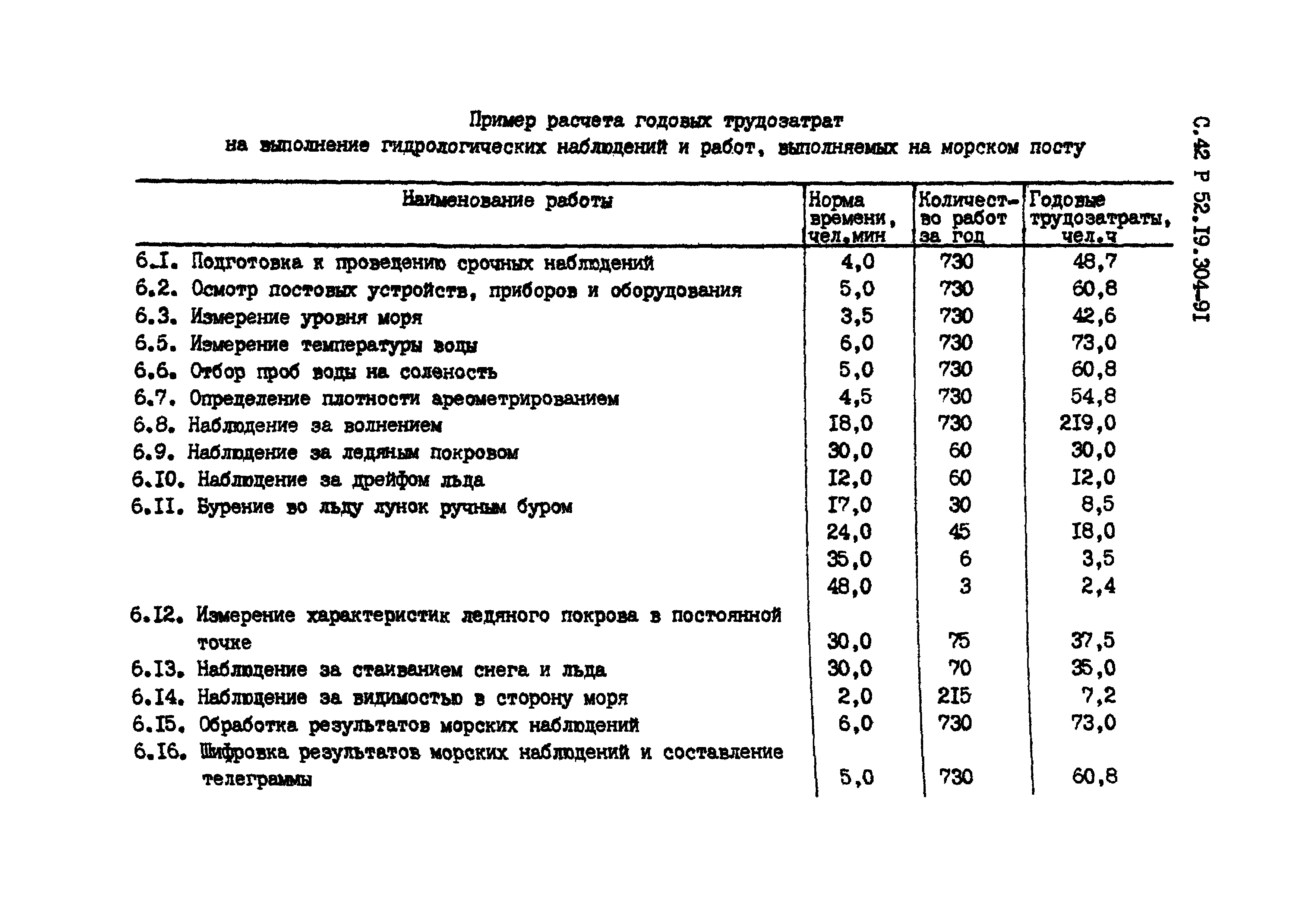 Р 52.19.304-91