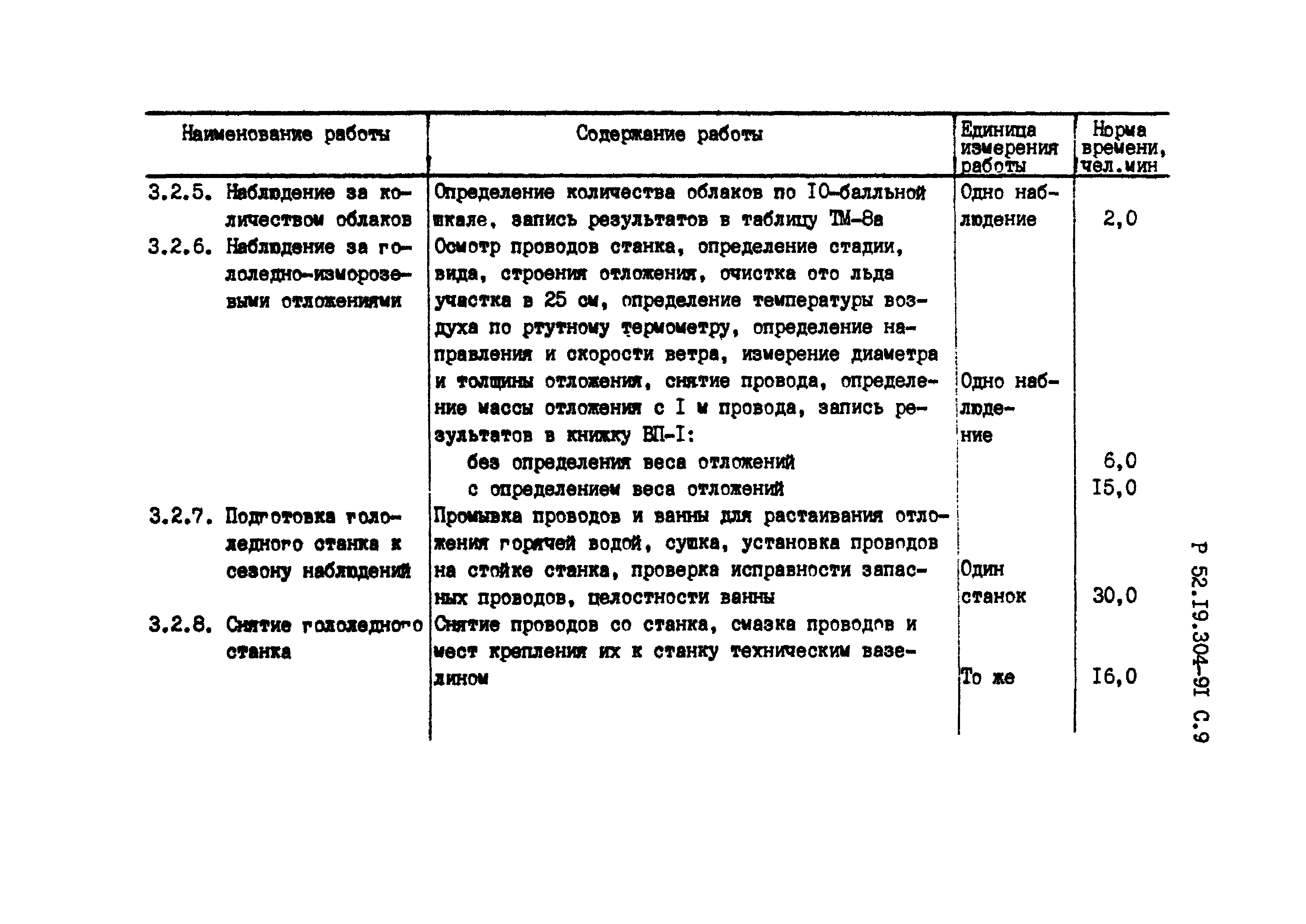 Применение нормы времени