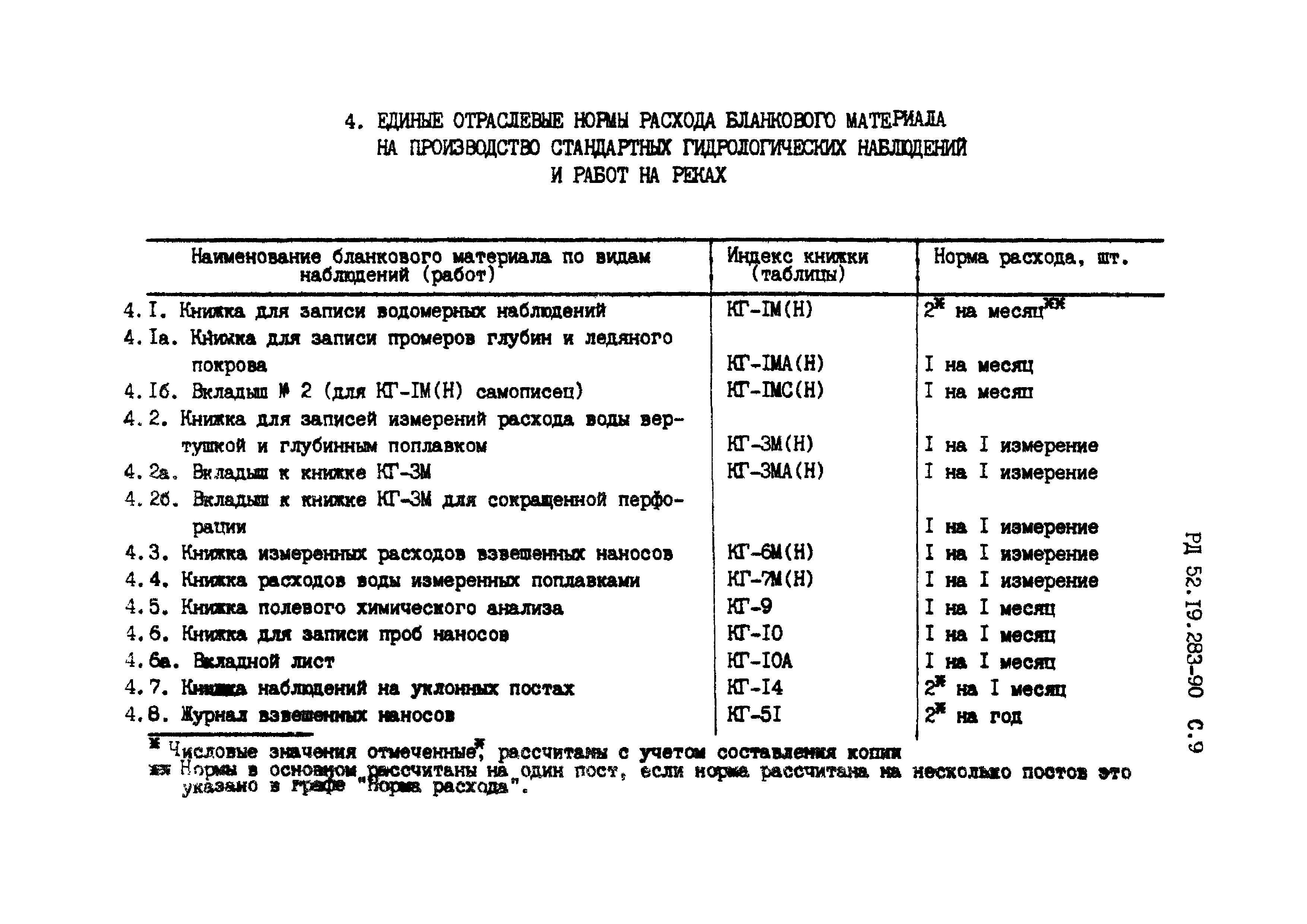 РД 53.19.283-90