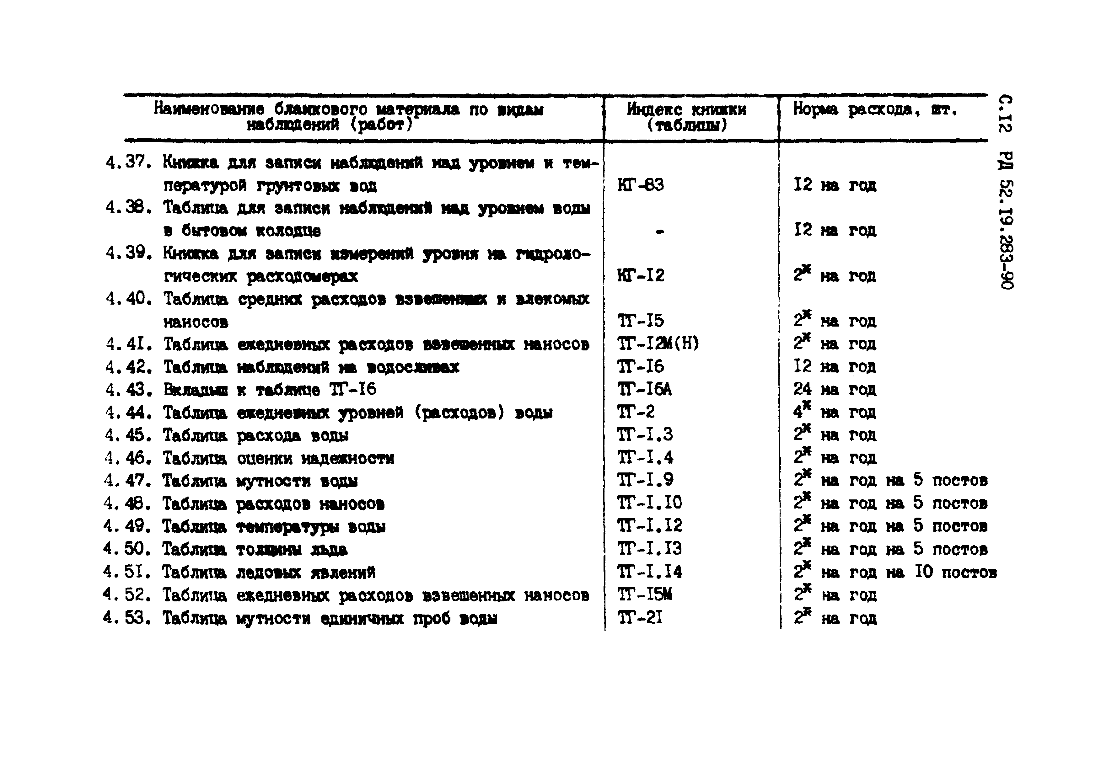 РД 53.19.283-90