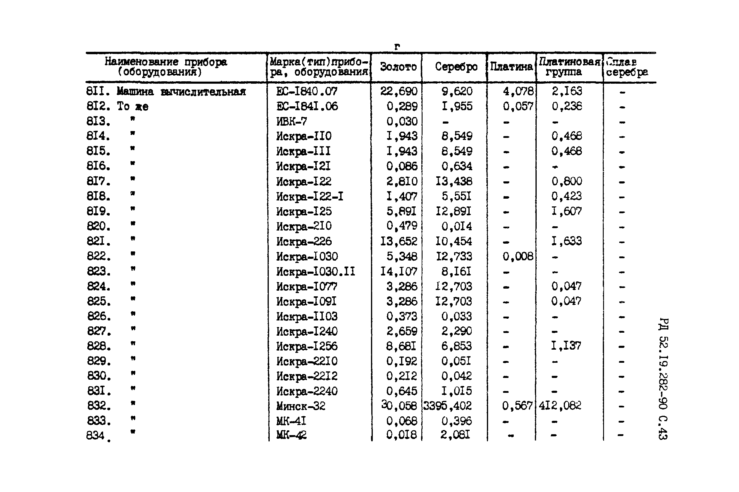 РД 52.19.282-90