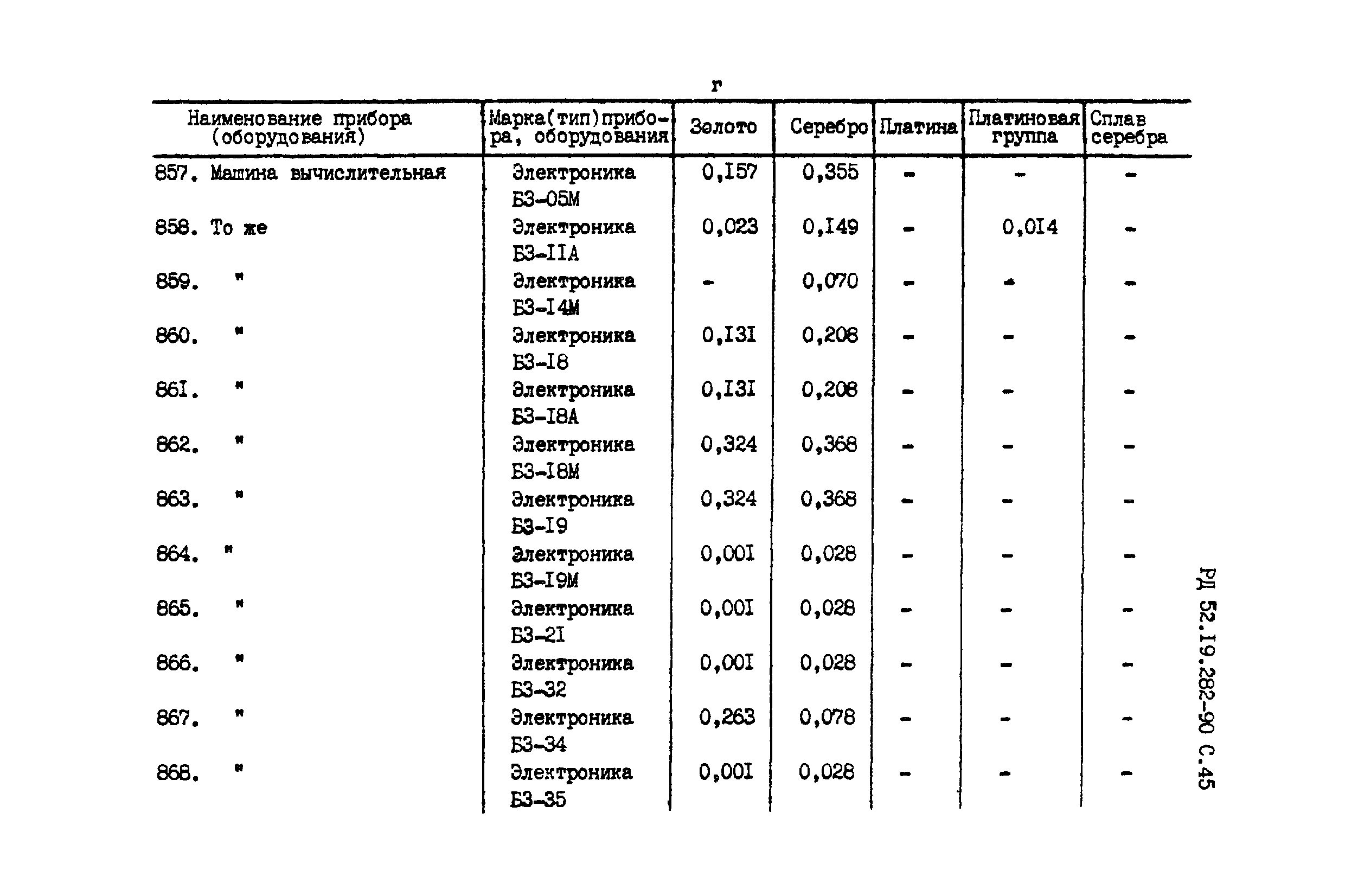 РД 52.19.282-90