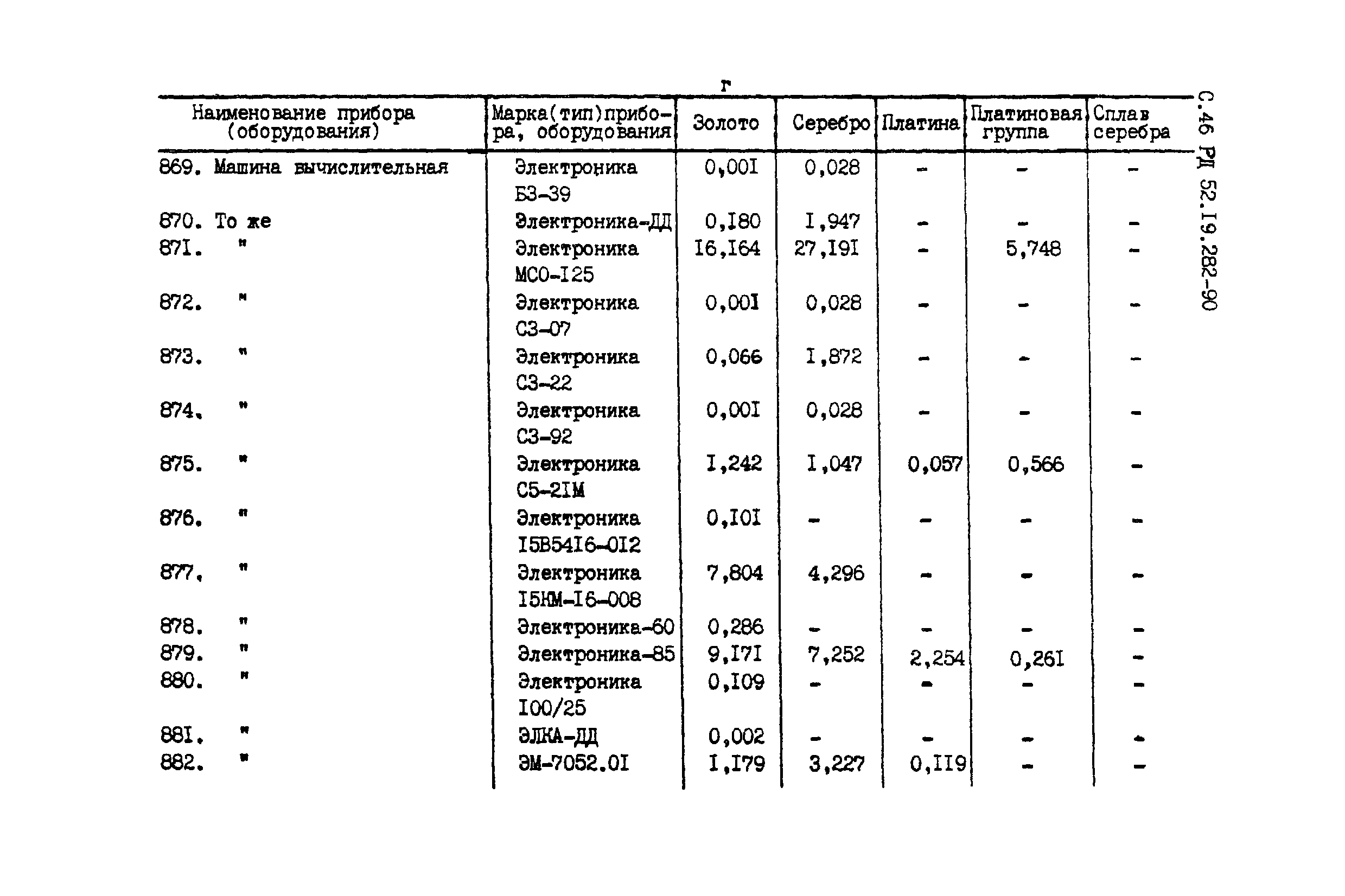 РД 52.19.282-90