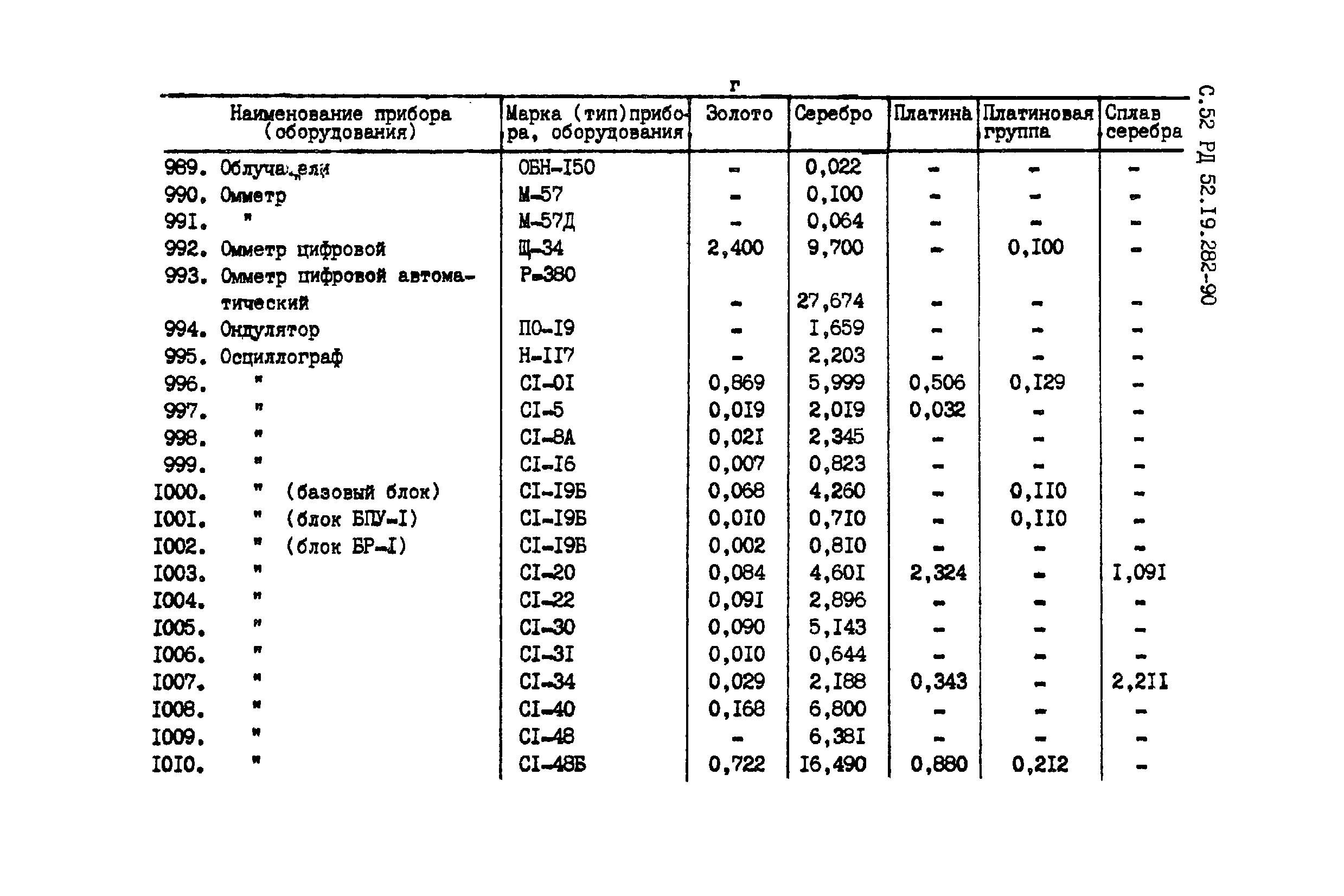 РД 52.19.282-90