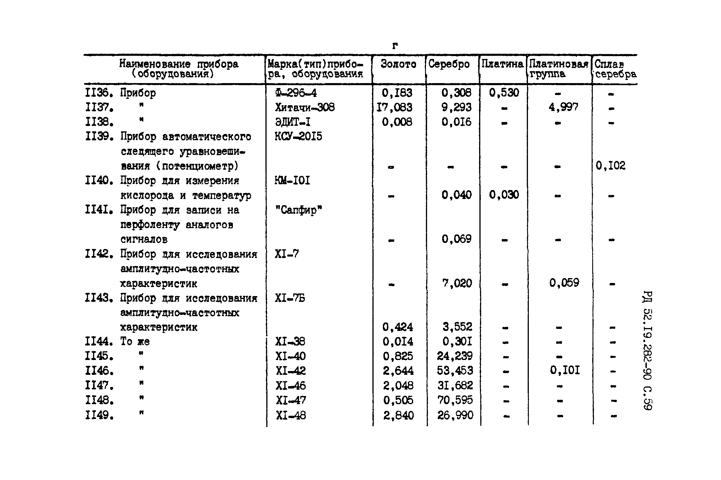 РД 52.19.282-90