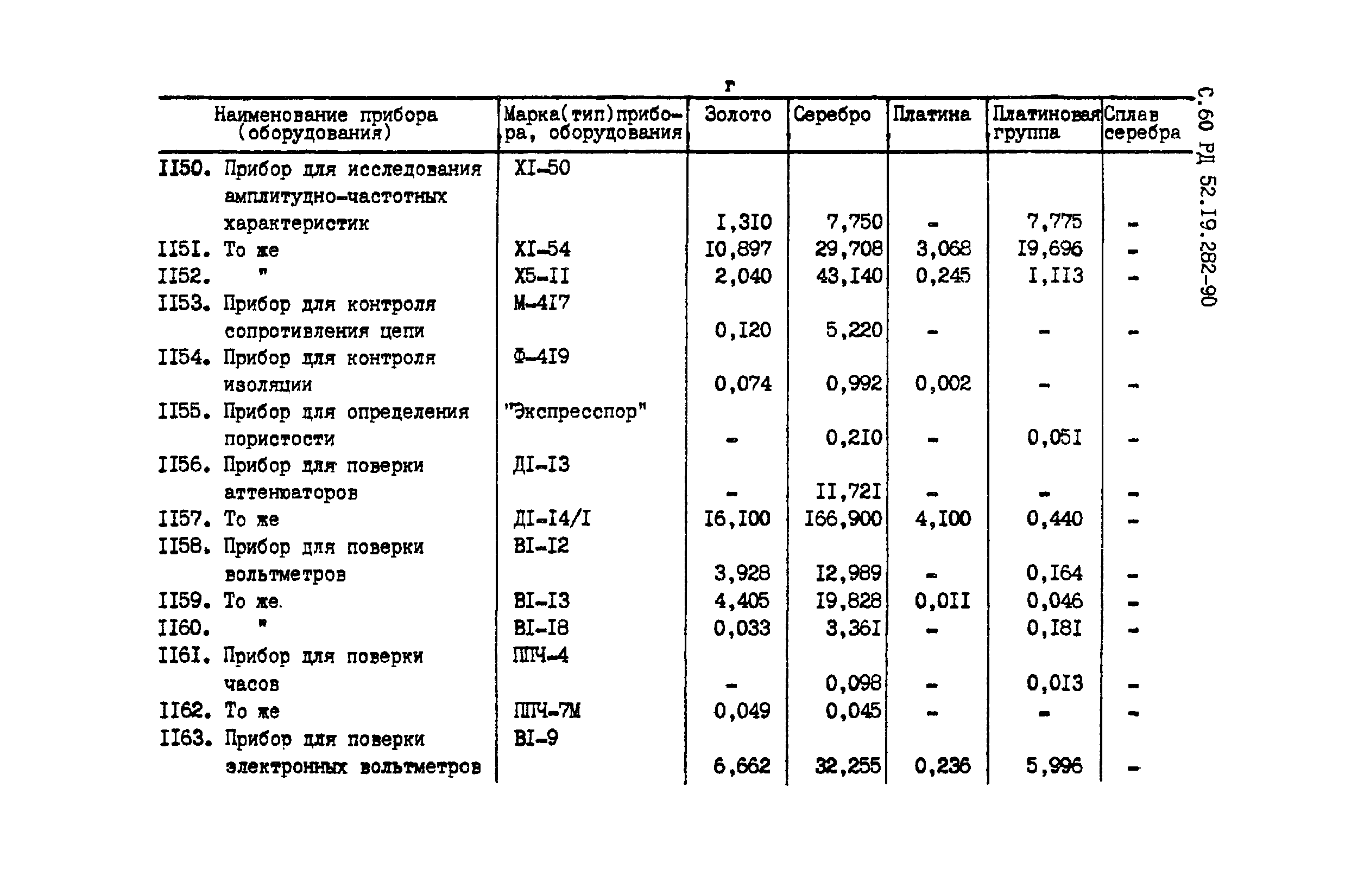 РД 52.19.282-90