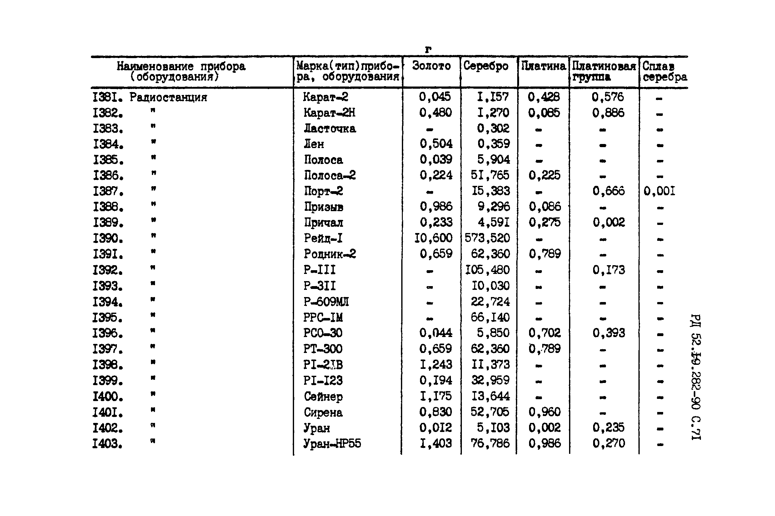 РД 52.19.282-90