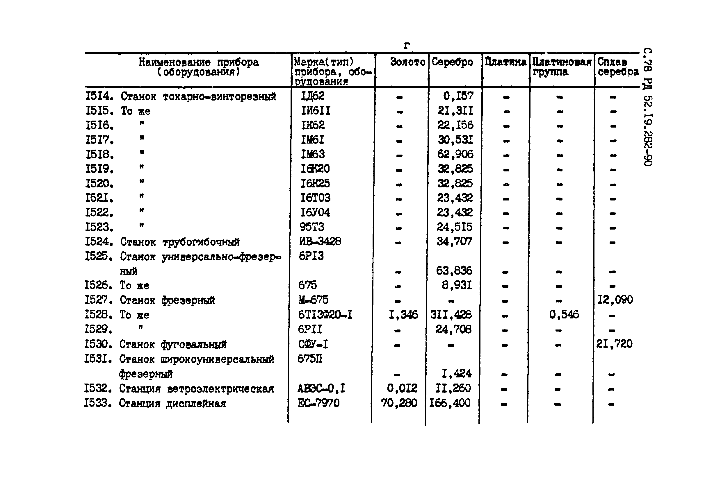 РД 52.19.282-90