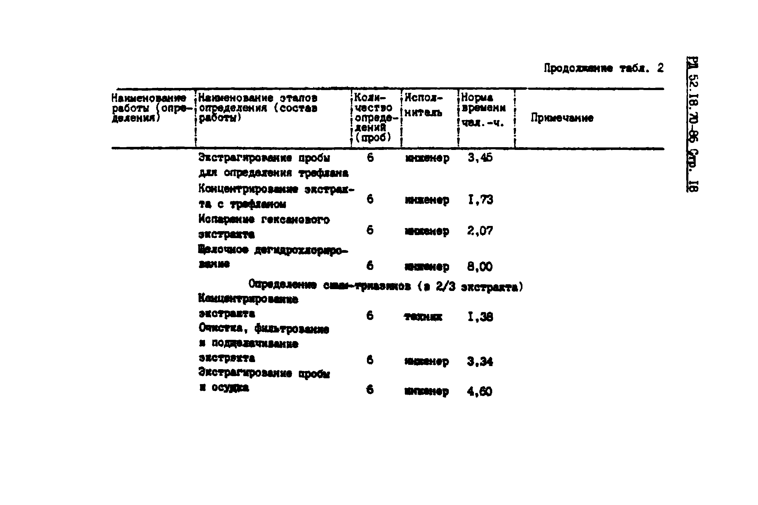 РД 52.18.70-86