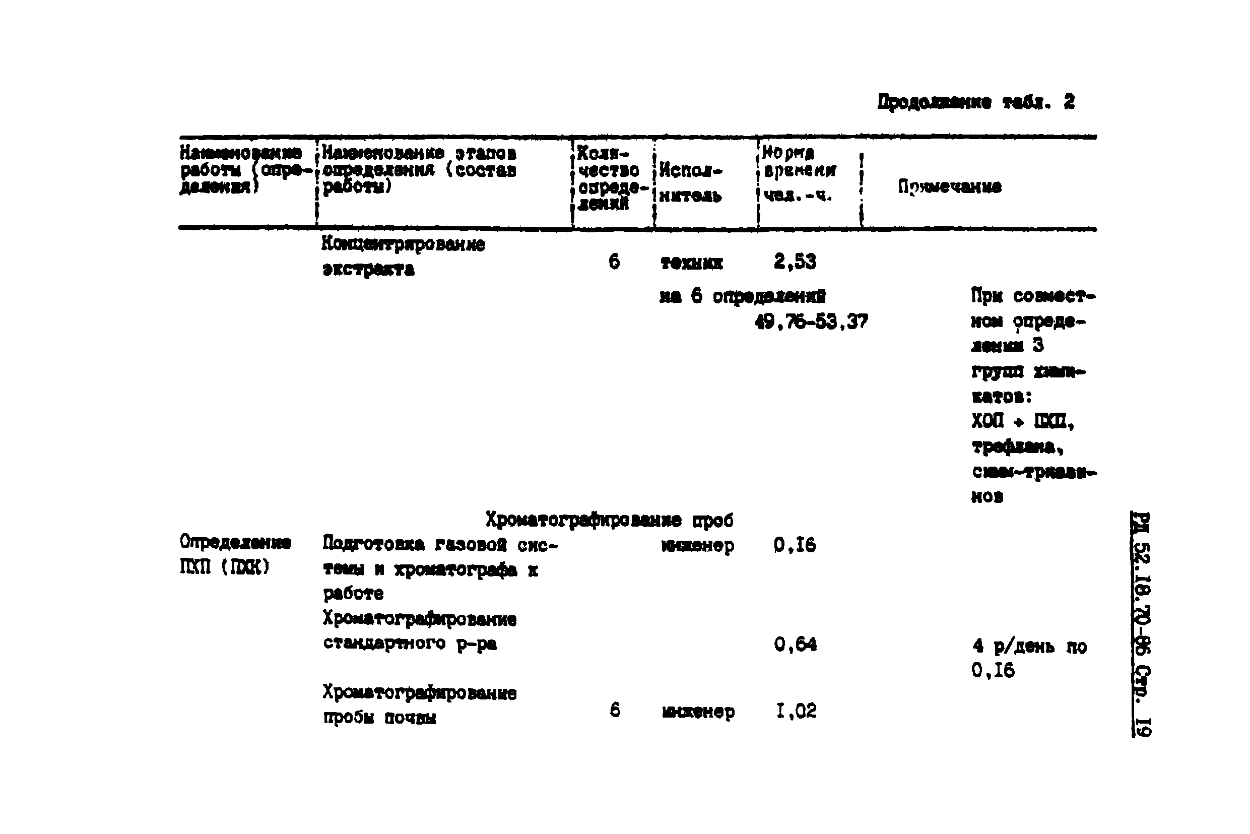 РД 52.18.70-86