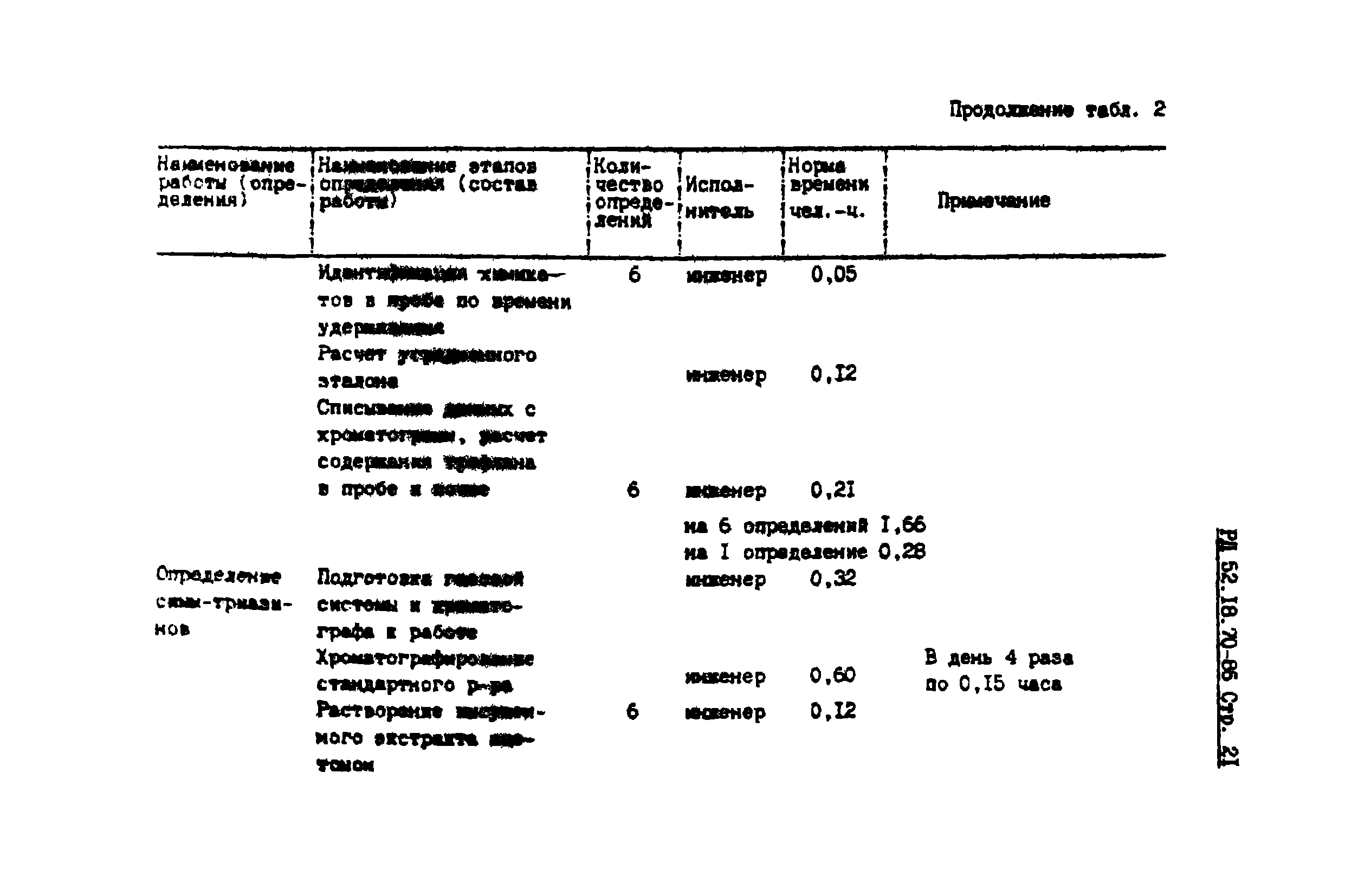 РД 52.18.70-86