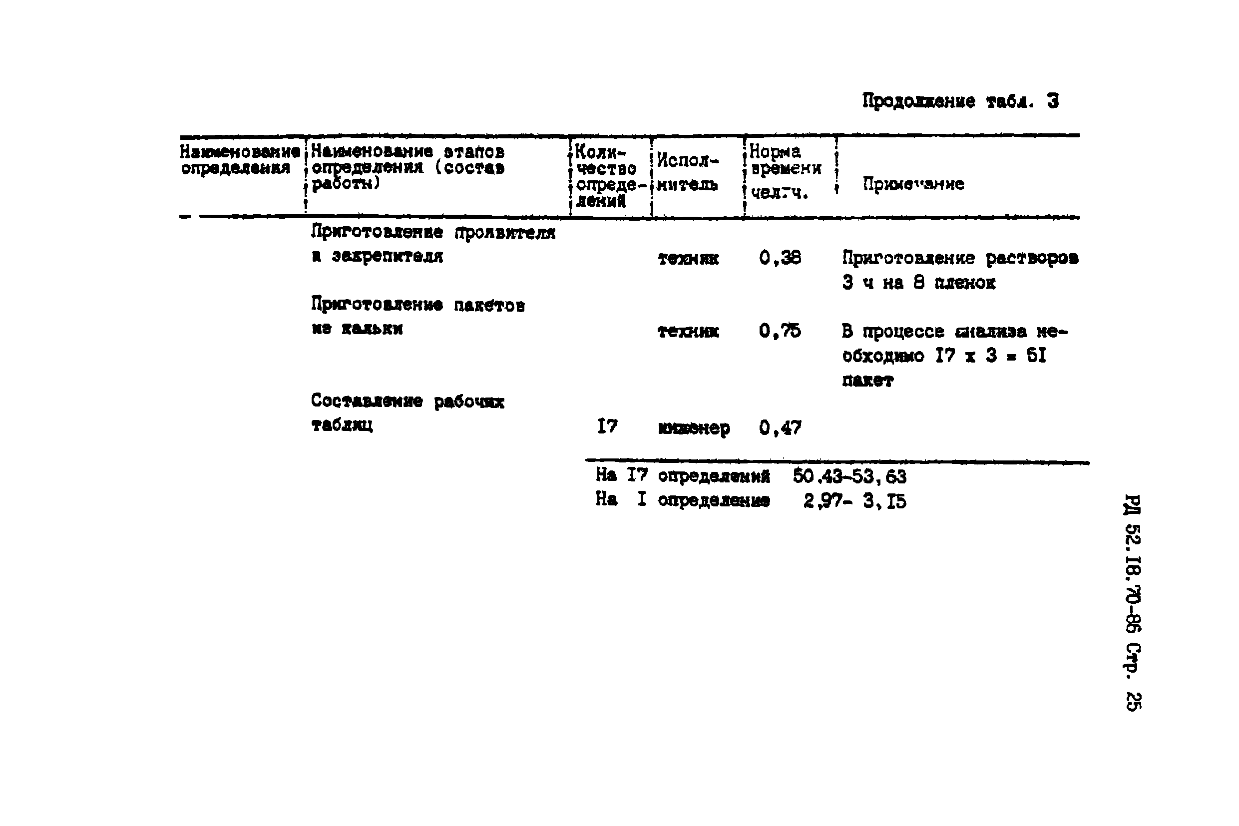 РД 52.18.70-86