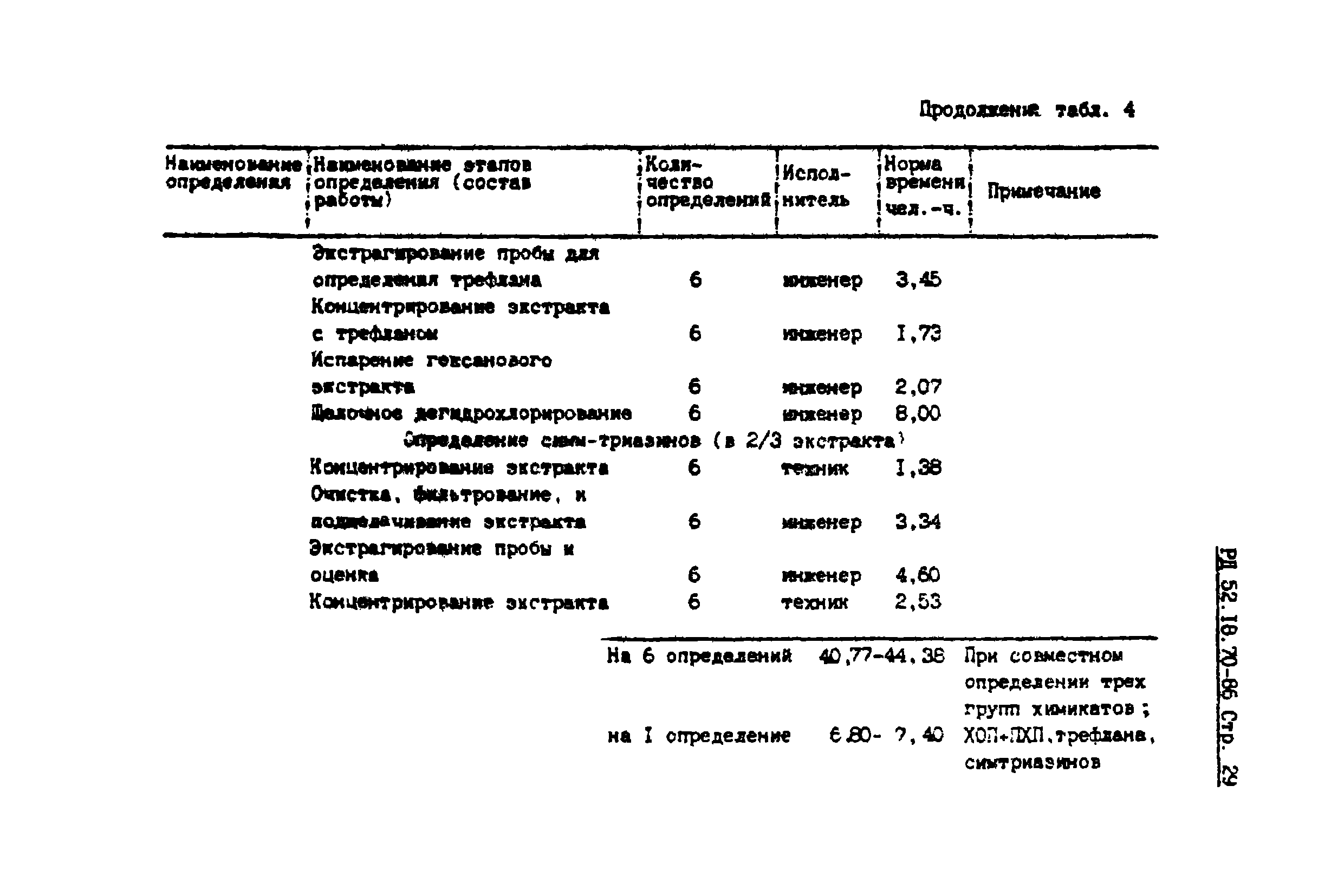 РД 52.18.70-86