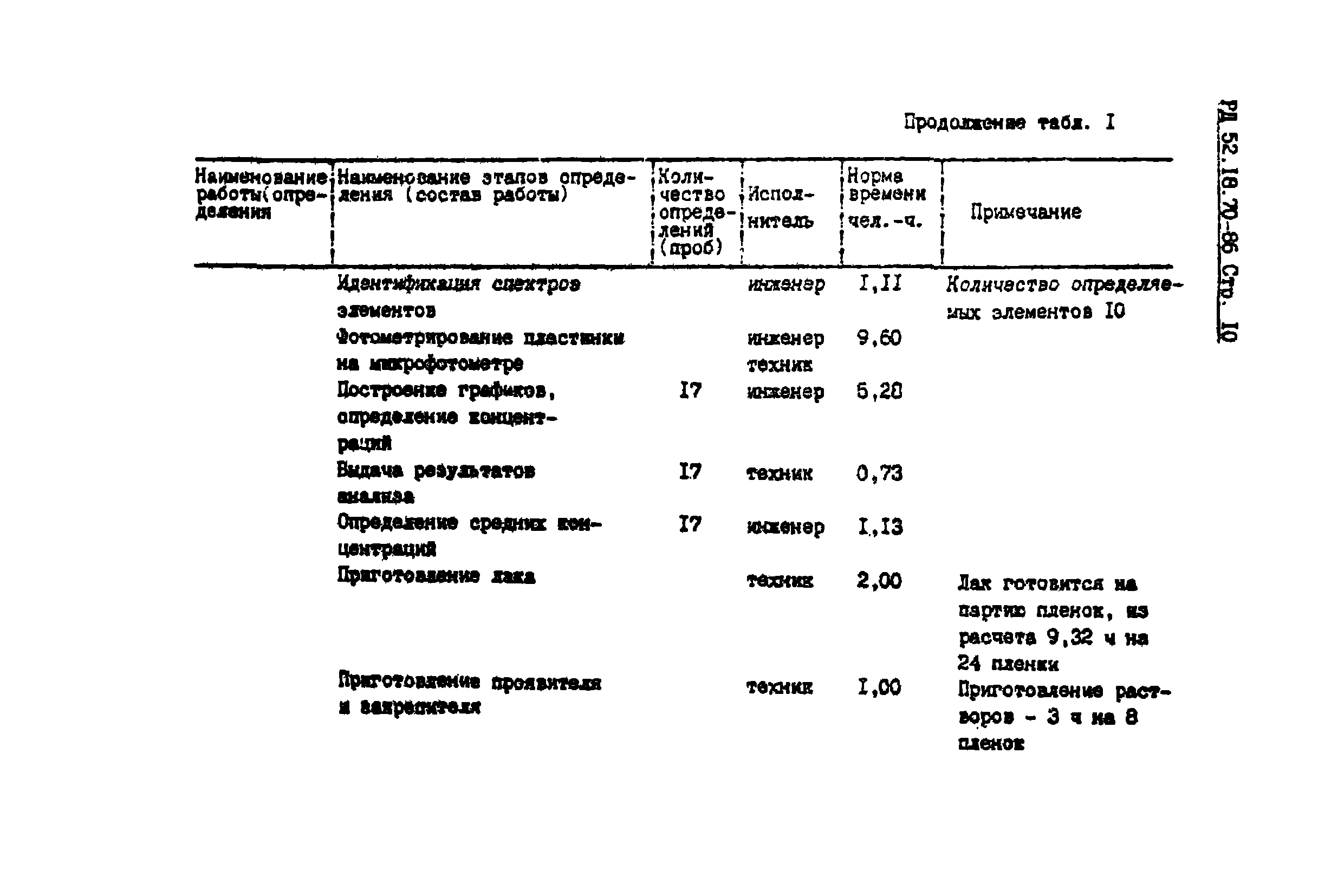 РД 52.18.70-86