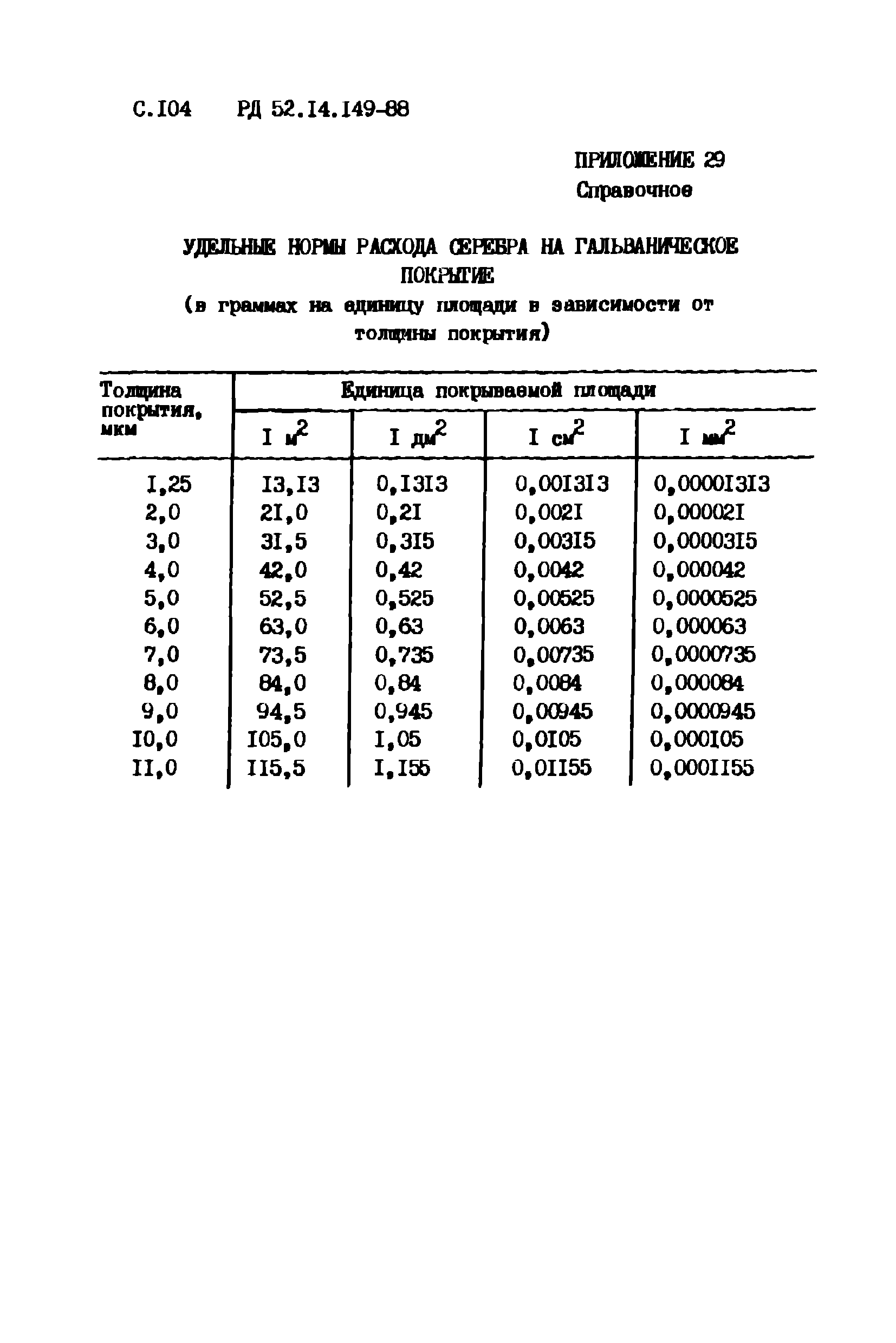 РД 52.14.149-88