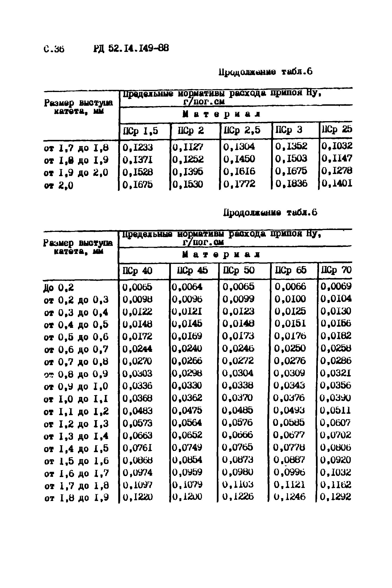 РД 52.14.149-88