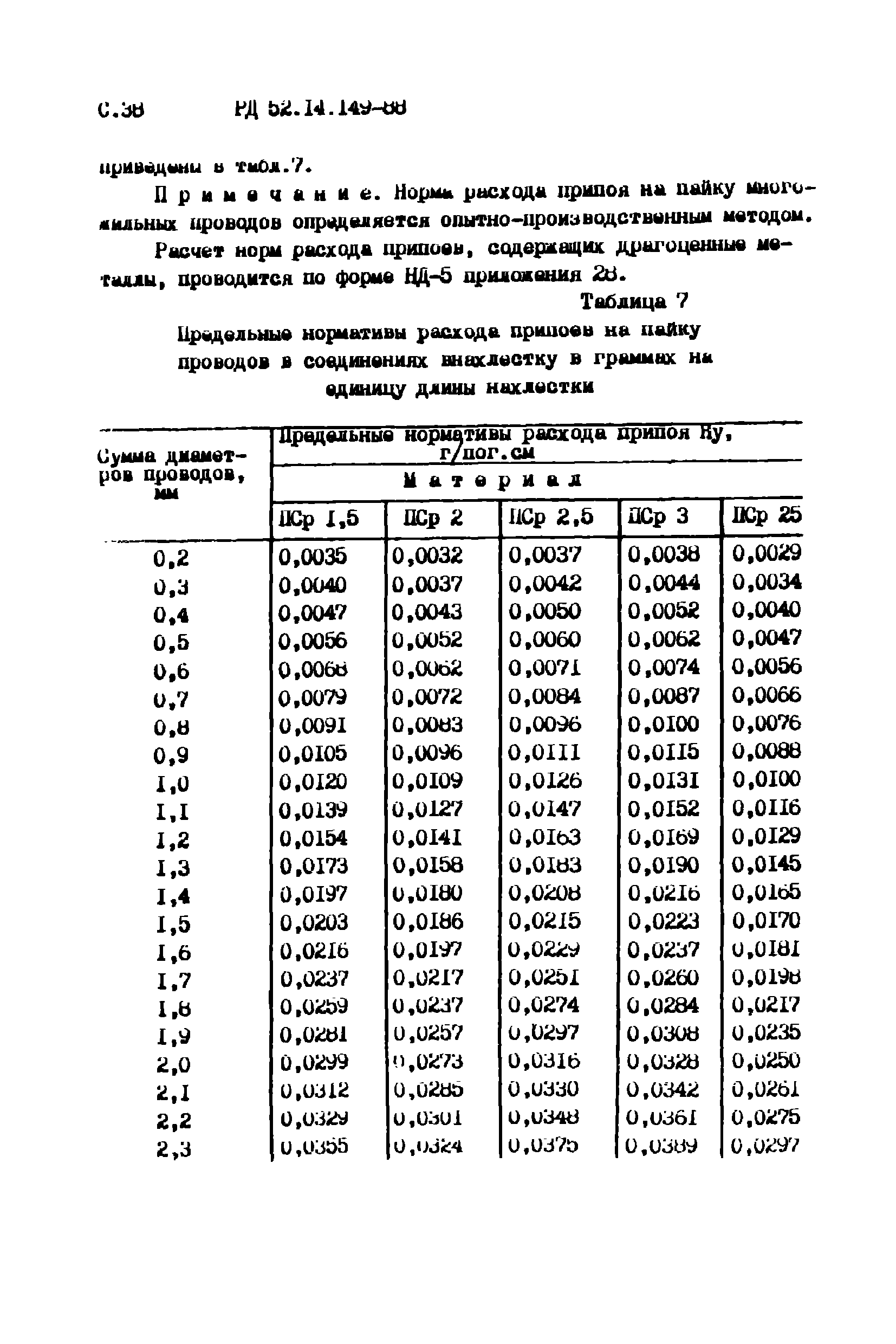 РД 52.14.149-88