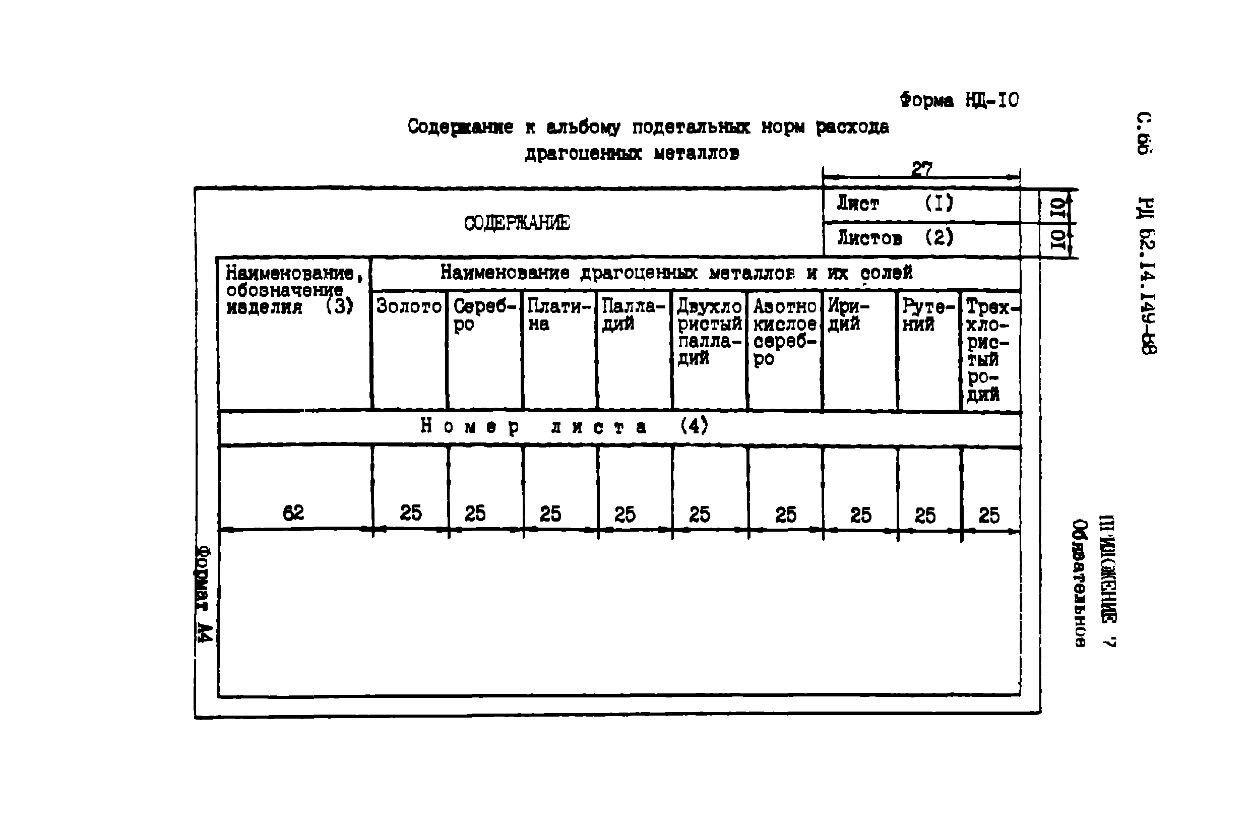 Скачать РД 52.14.149-88 Инструкция. Порядок нормирования расхода драгоценных  металлов