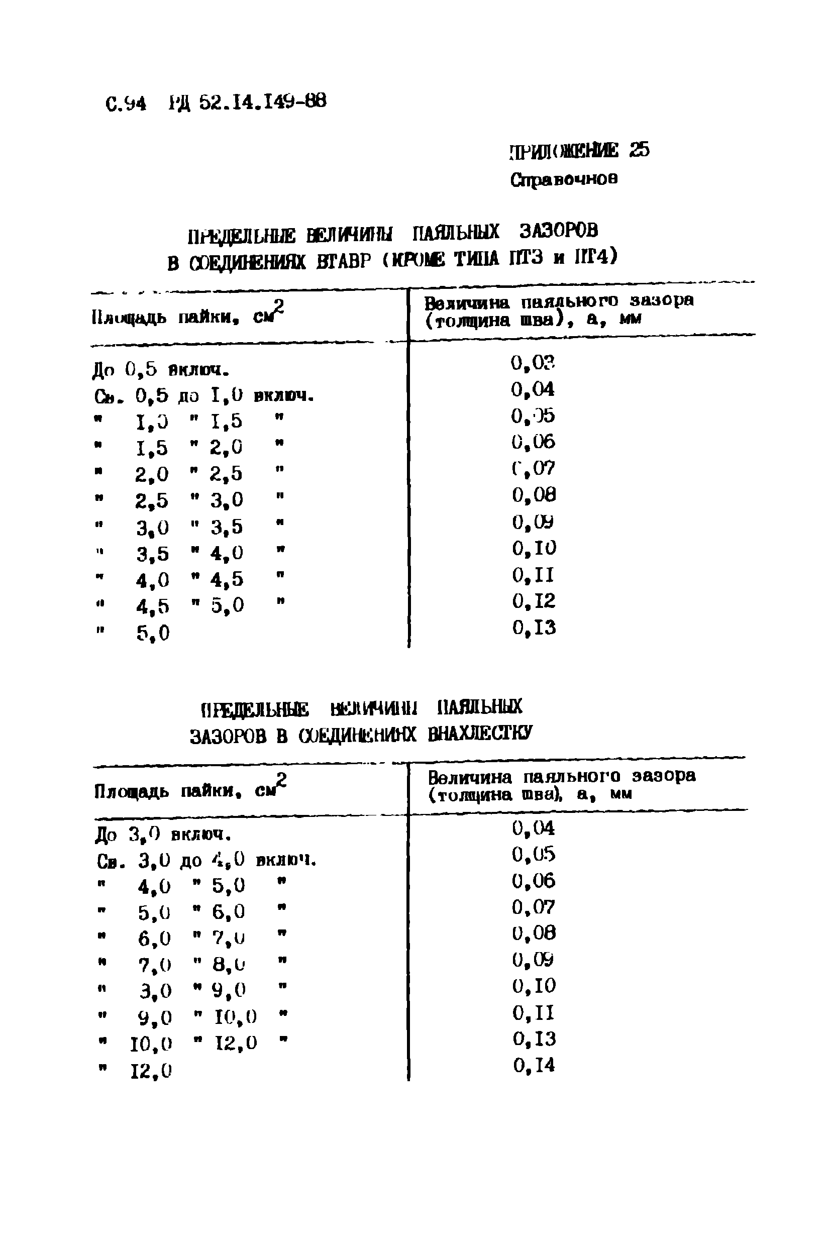 РД 52.14.149-88