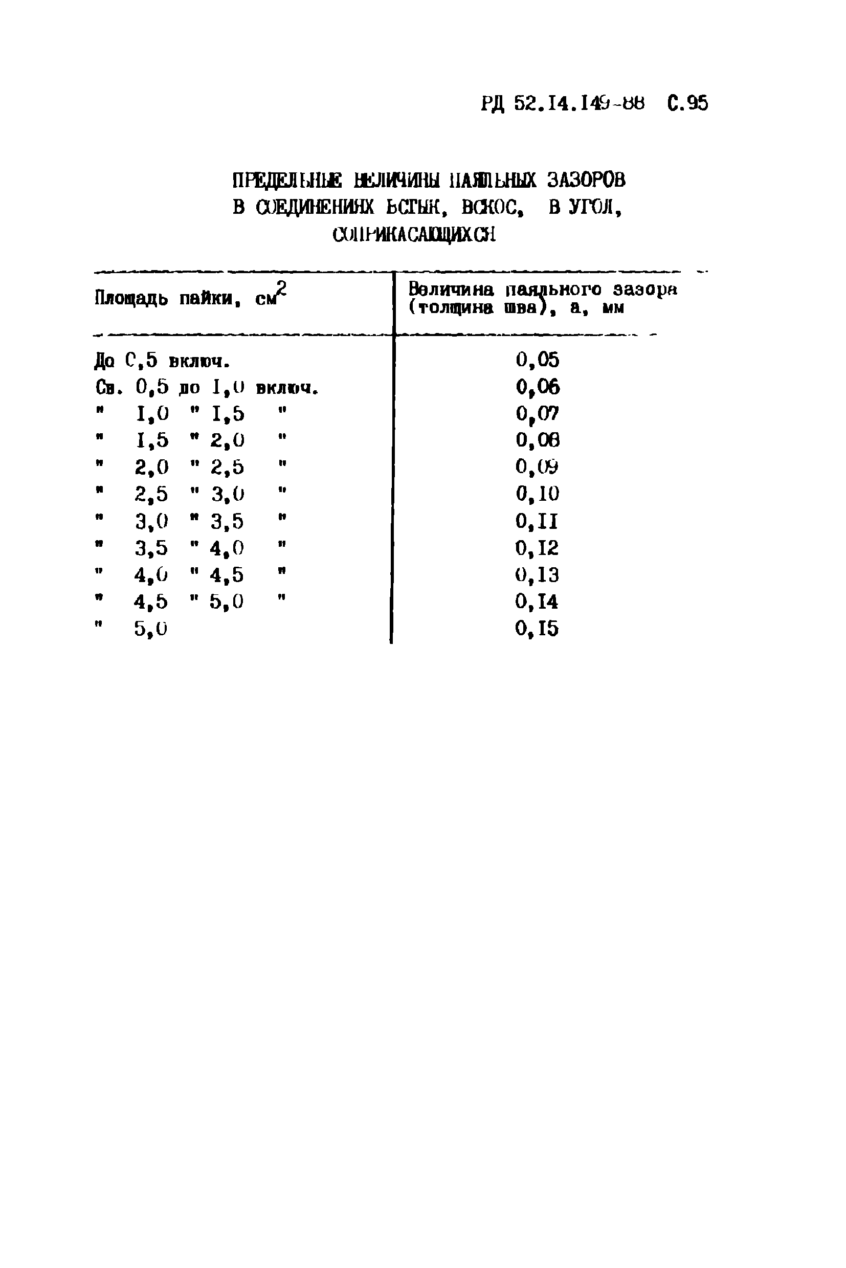 РД 52.14.149-88