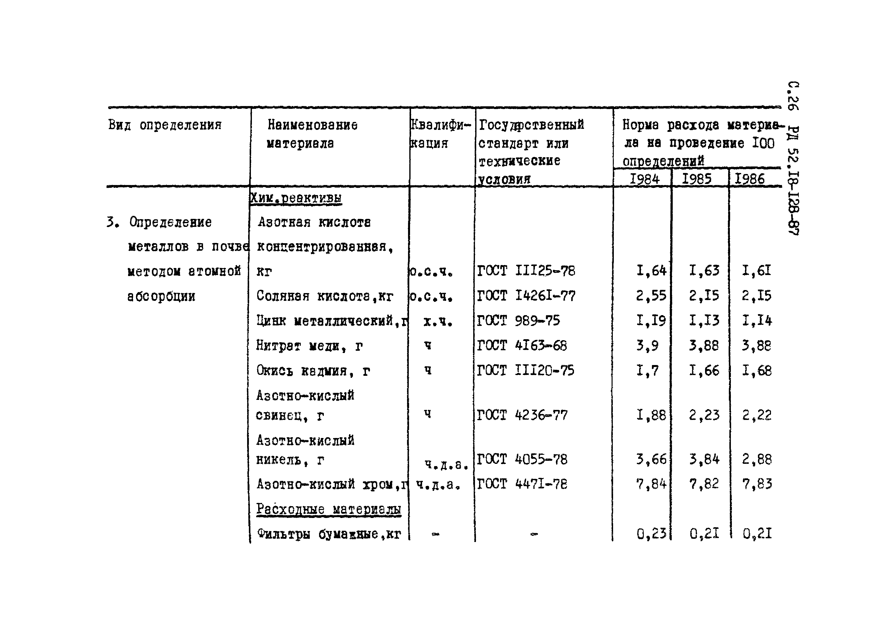 РД 52.18-128-87